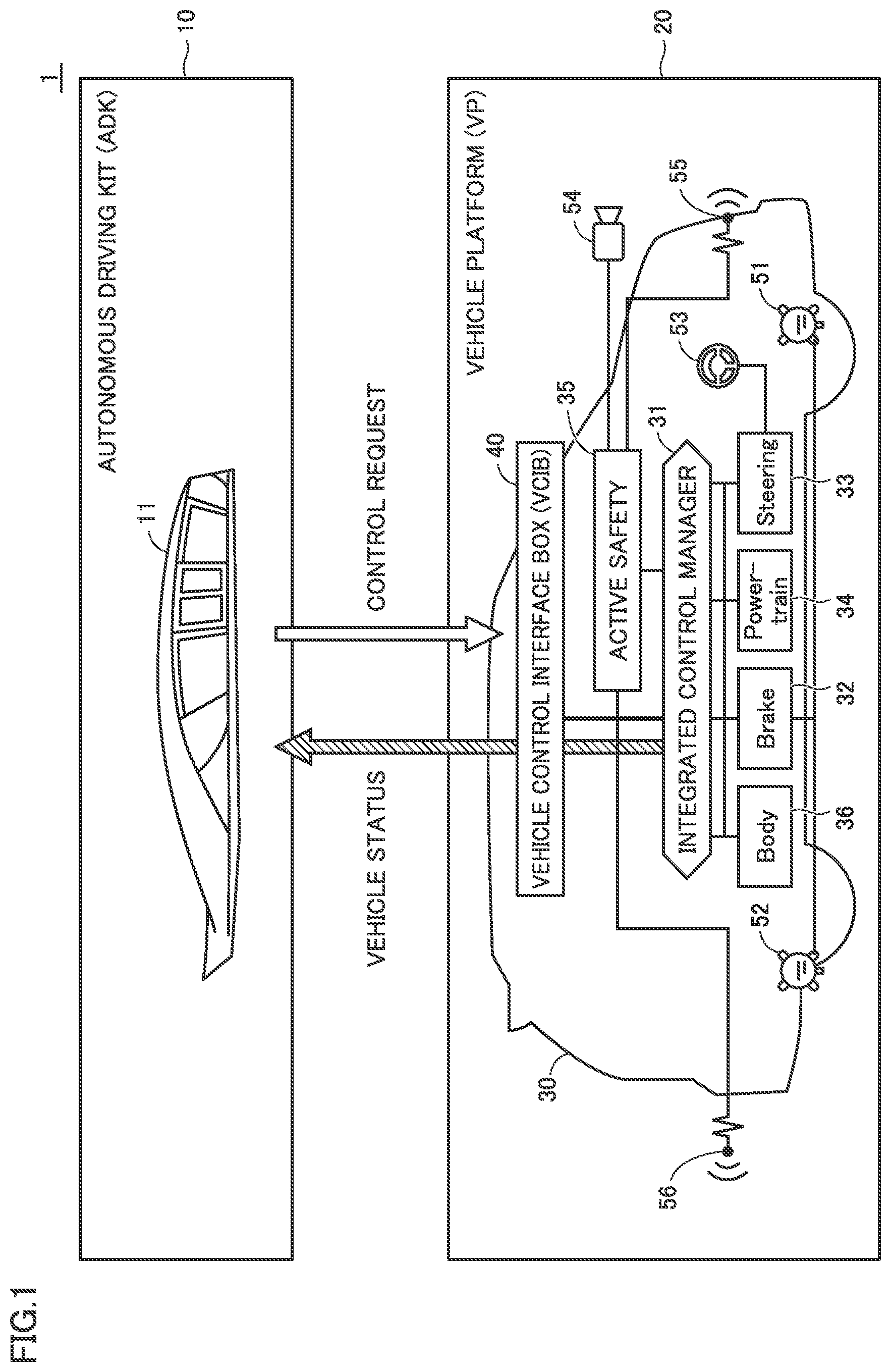 Patent US12552414 — Vehicle platform, vehicle control interface box, and autonomous driving system — Figure 1
