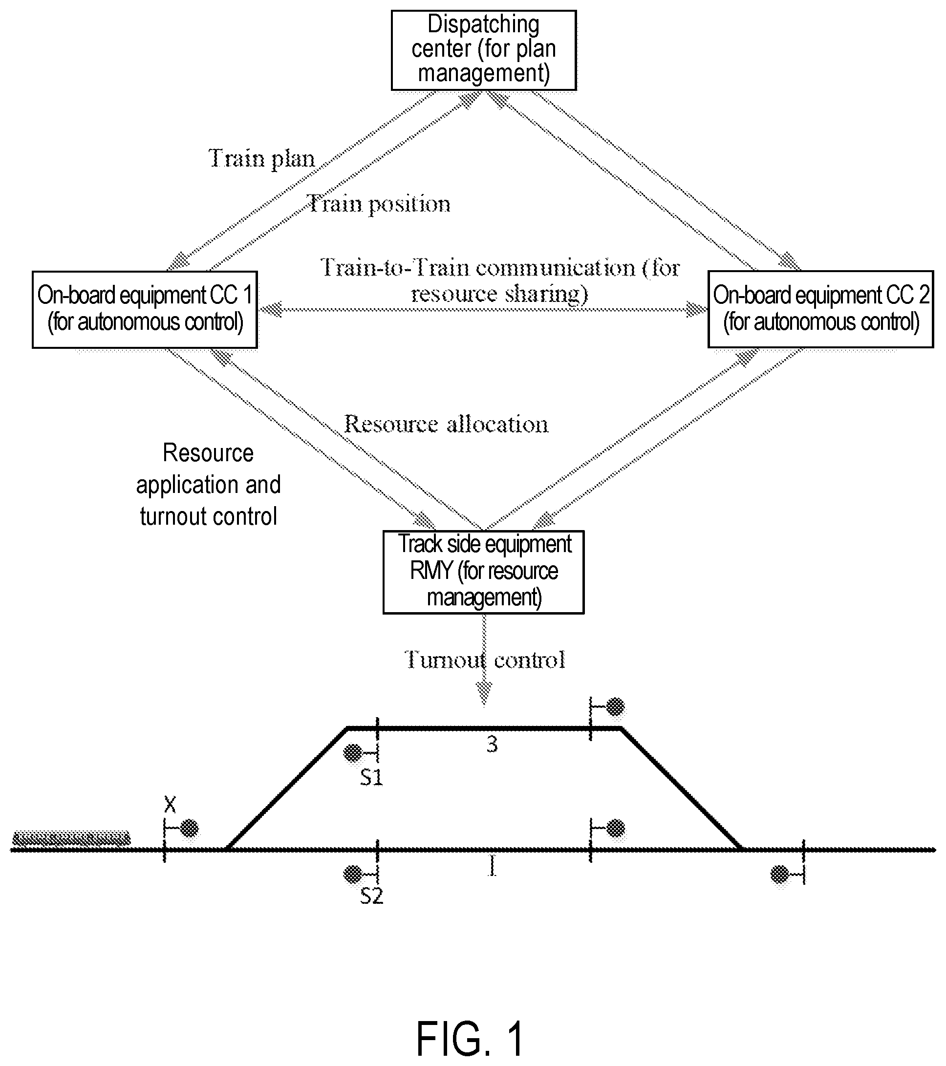 Patent US12552429 — Train operation control system and method based on train-ground coordination — Figure 1