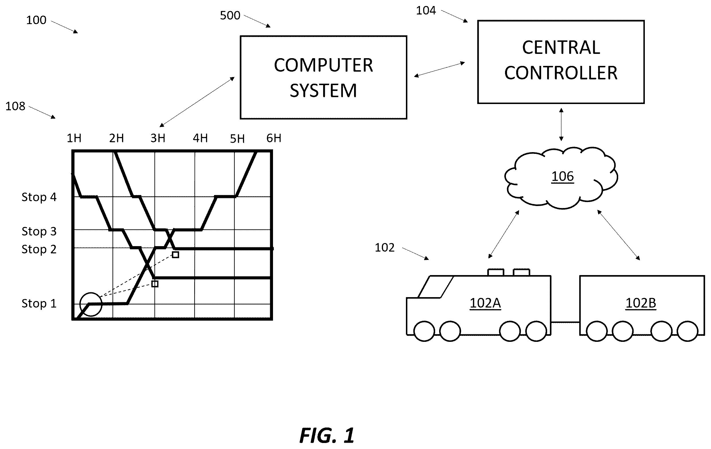 Patent US12552430 — Railway system planning with disturbance propagation — Figure 1