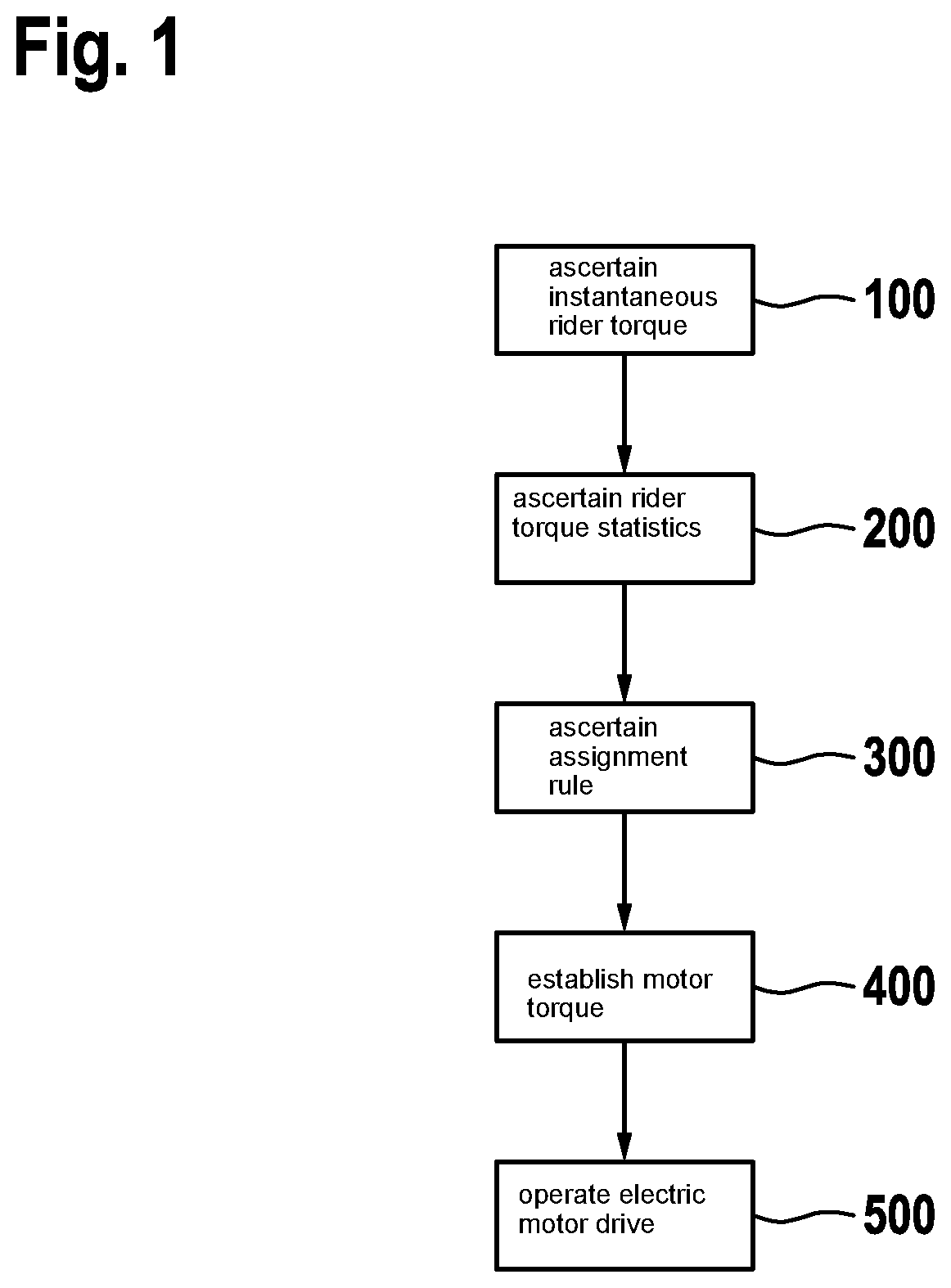 Patent US12552490 — Method and drive system for adapting a drive assist by an electric drive motor of an electrically drivable bicycle — Figure 1