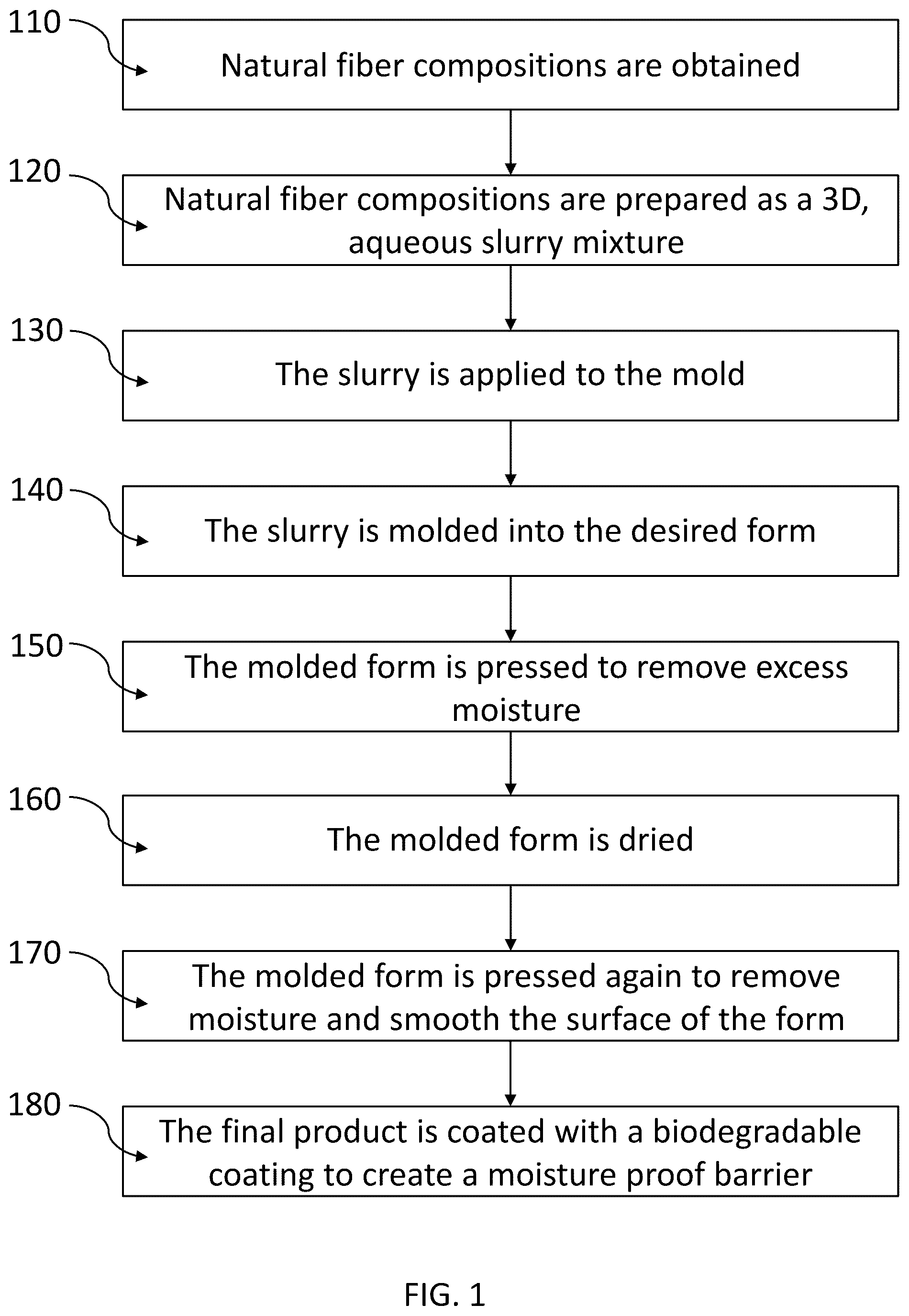 Patent US12552589 — Biodegradable pulp packaging products from natural fibers — Figure 1