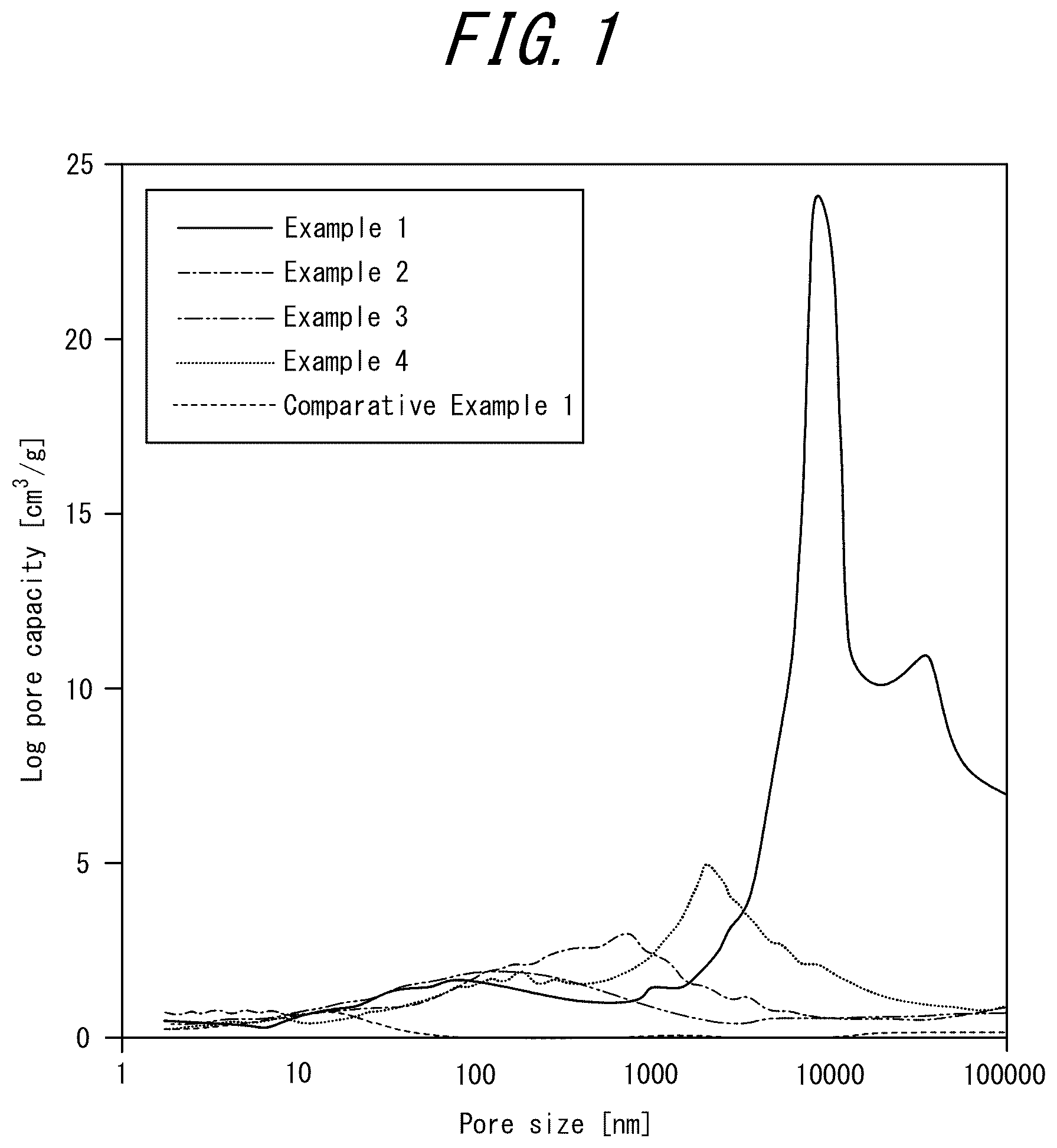 Patent US12552670 — Carbon film — Figure 1