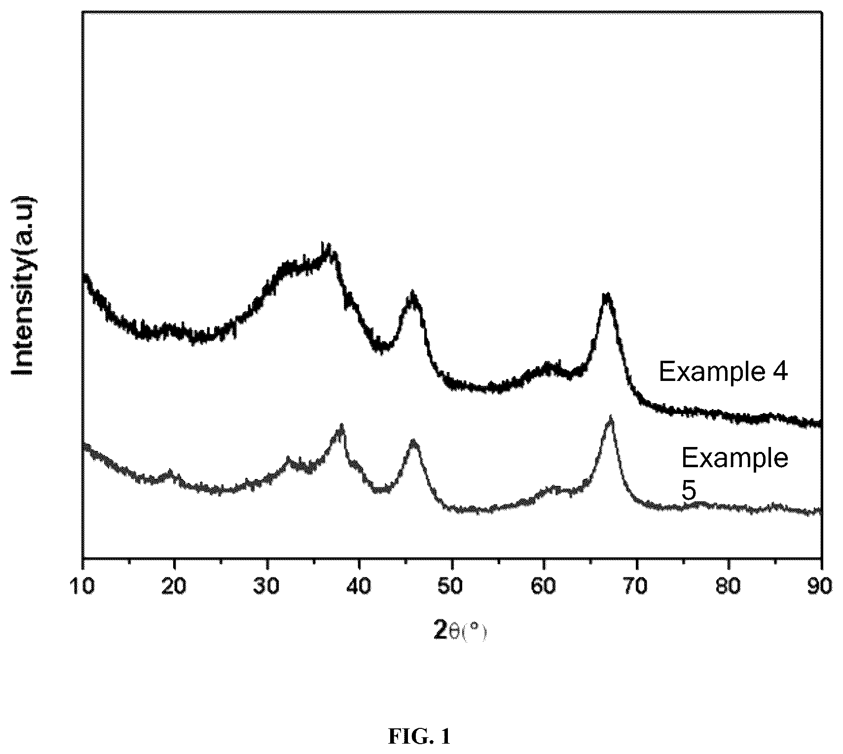 Patent US12552679 — Preparation method of nano aluminum oxide (nano-Al 2 O 3 ) with controllable hydroxyl content and use thereof — Figure 1