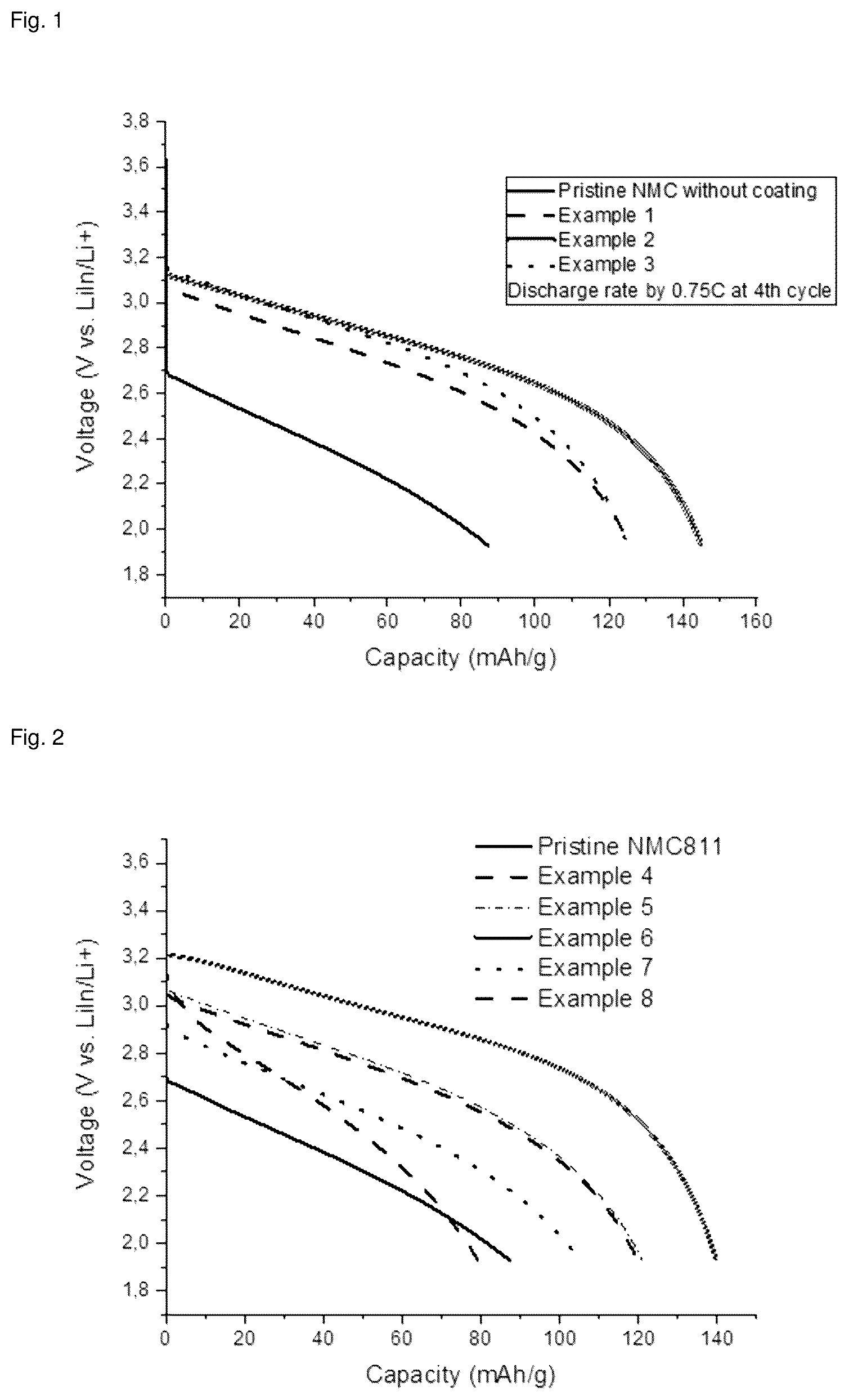 Patent US12552683 — Transition metal oxide particles coated with an amorphous lithium-containing powder and the use thereof in energy-storage devices — Figure 1