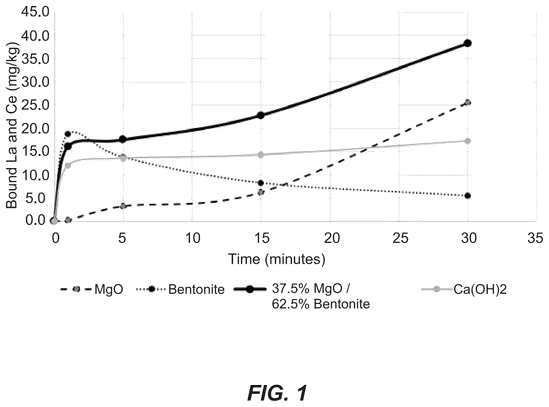 Patent US12552694 Figure 1 – Use of trivalent metals to enhance aquatic pesticide efficacy, surface water, and sediment quality while minimizing risk to aquatic biota