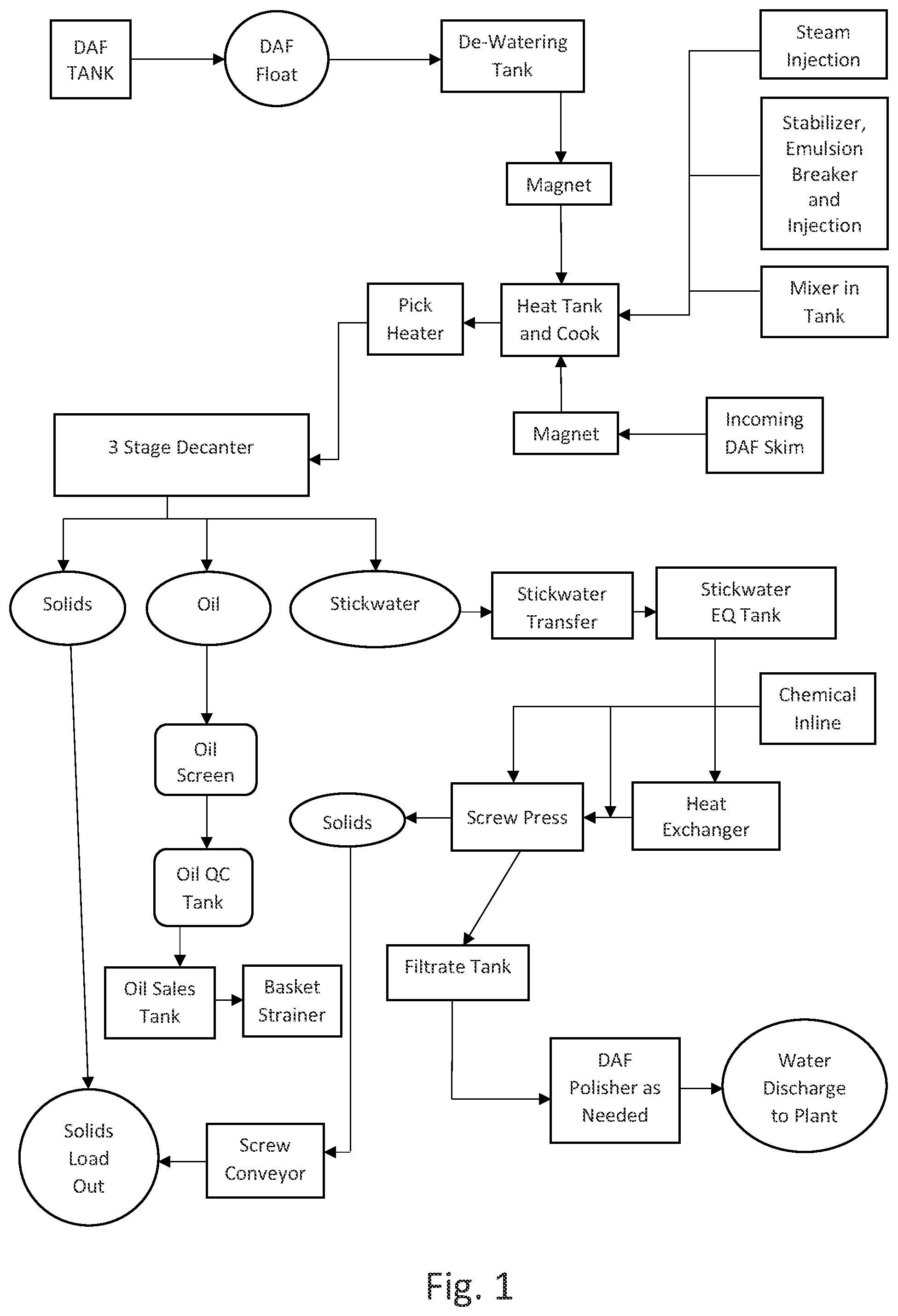 Patent US12552697 Figure 1 – Method of separating waste into bio-available components