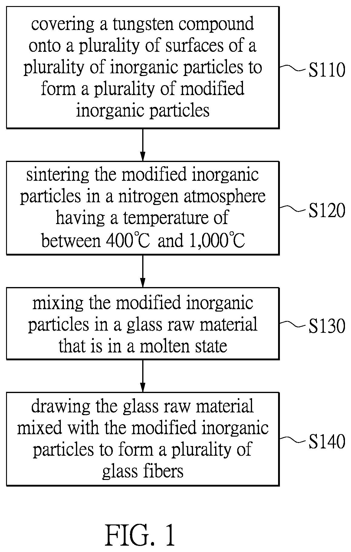 Patent US12552705 — Glass fiber and method for producing the same — Figure 1