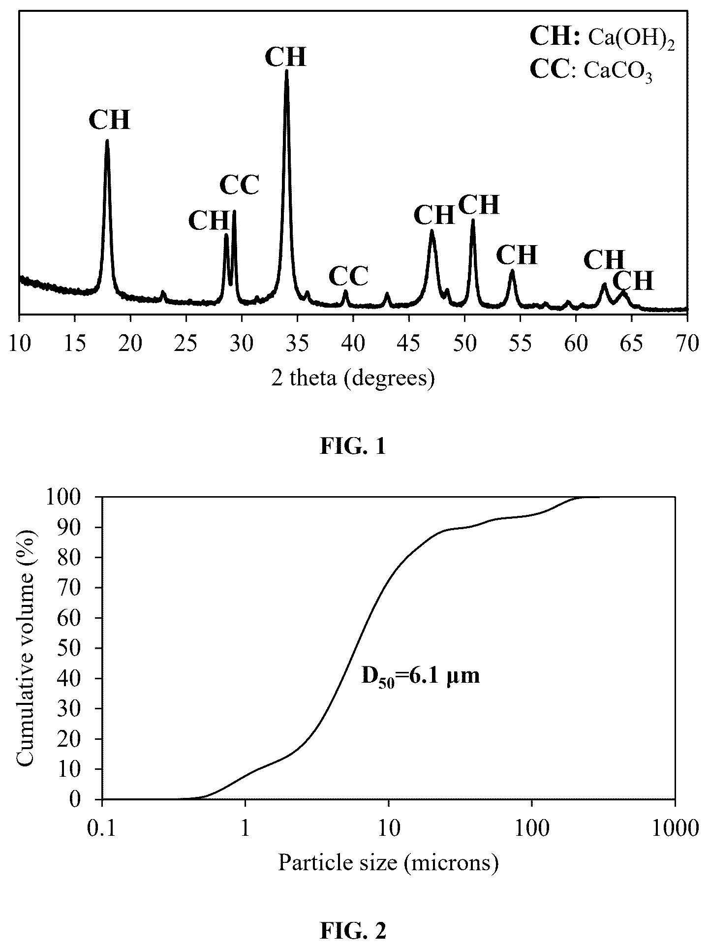 Patent US12552708 — Method of recycling waste paper ash as cement alternative in carbonation-cured concrete — Figure 1