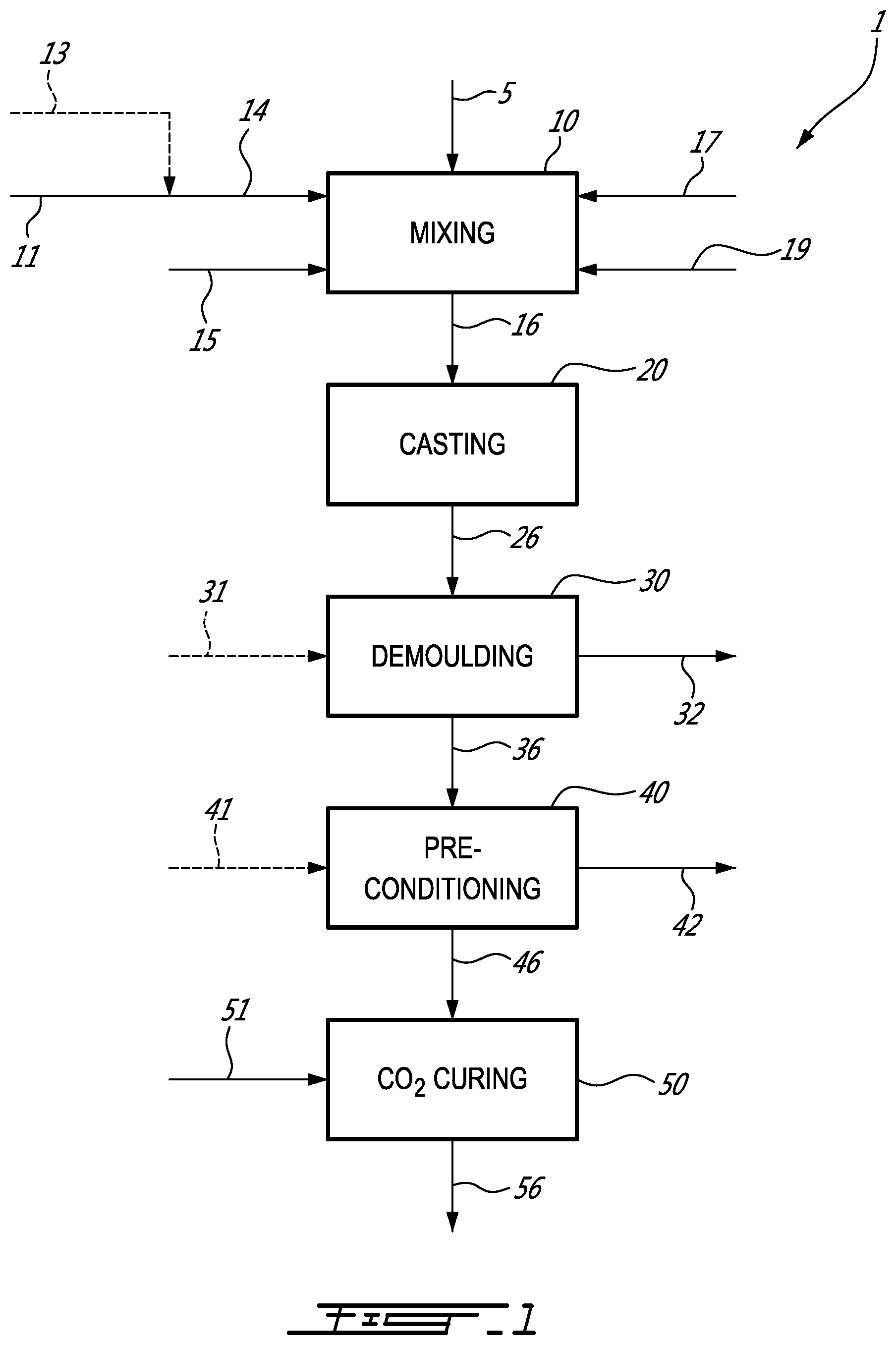 Patent US12552711 — Production of wet-cast slag-based concrete products — Figure 1
