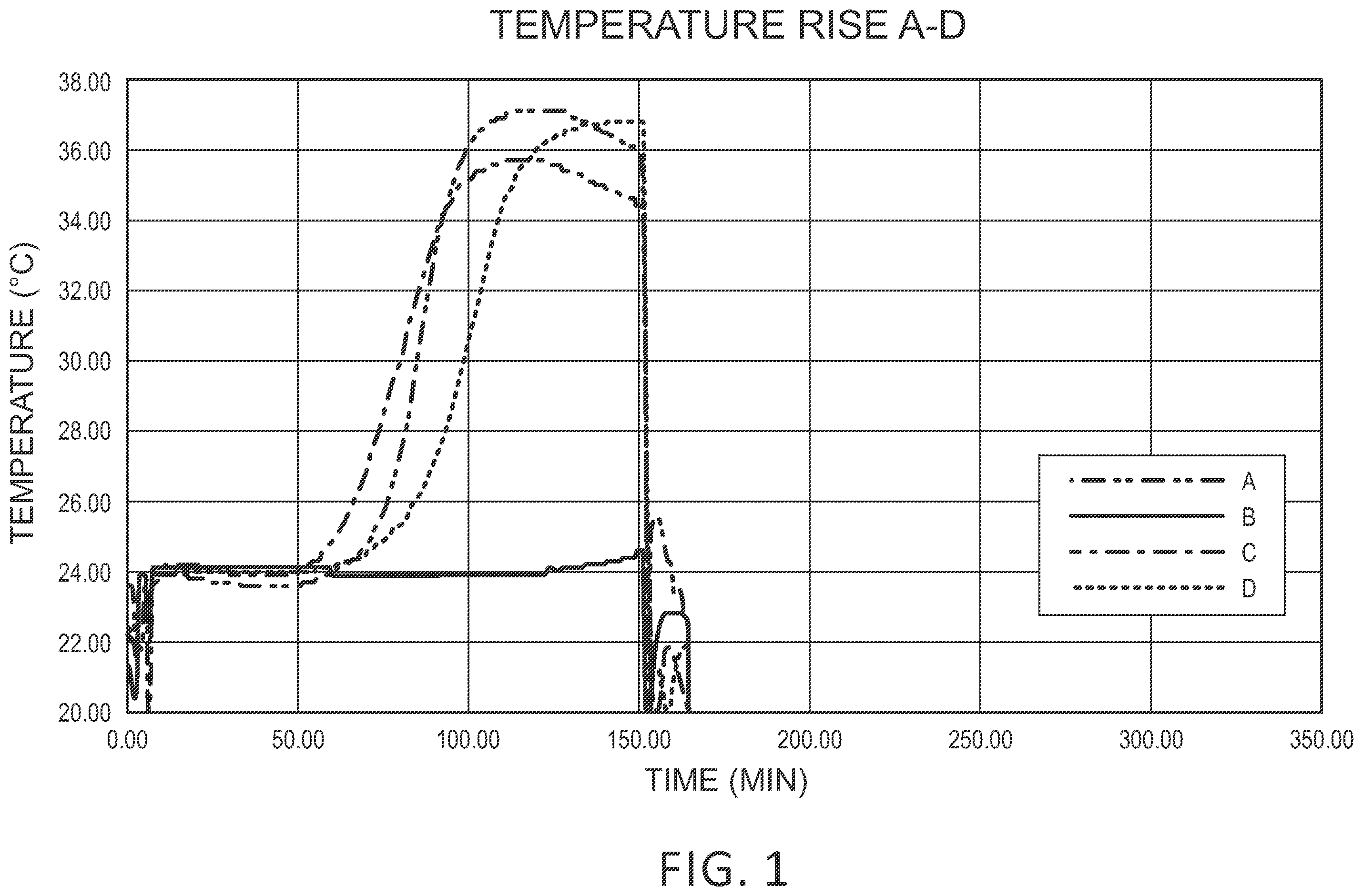 Patent US12552713 — Low-cost, effective phosphate-based lime bucking inhibitor — Figure 1