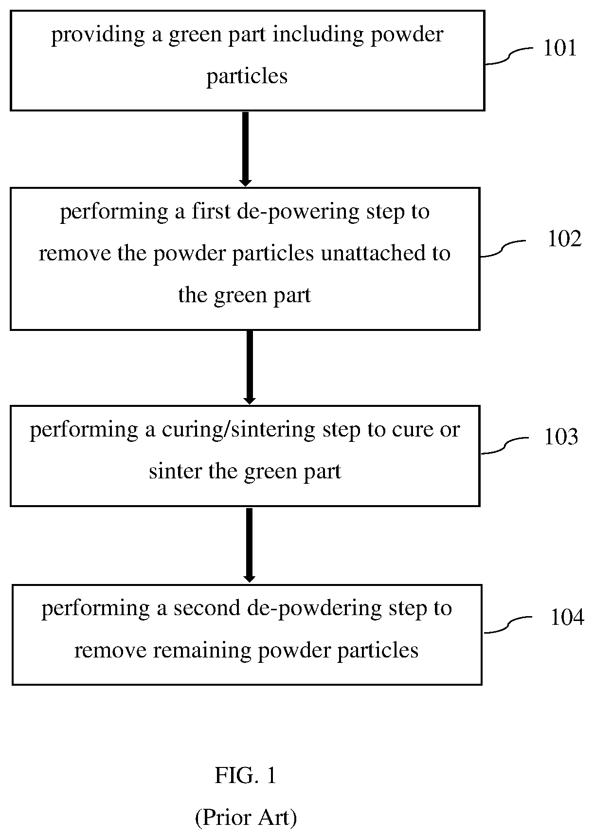 Patent US12552716 Figure 1 – De-powdering of green samples using freezing method for additive manufacturing