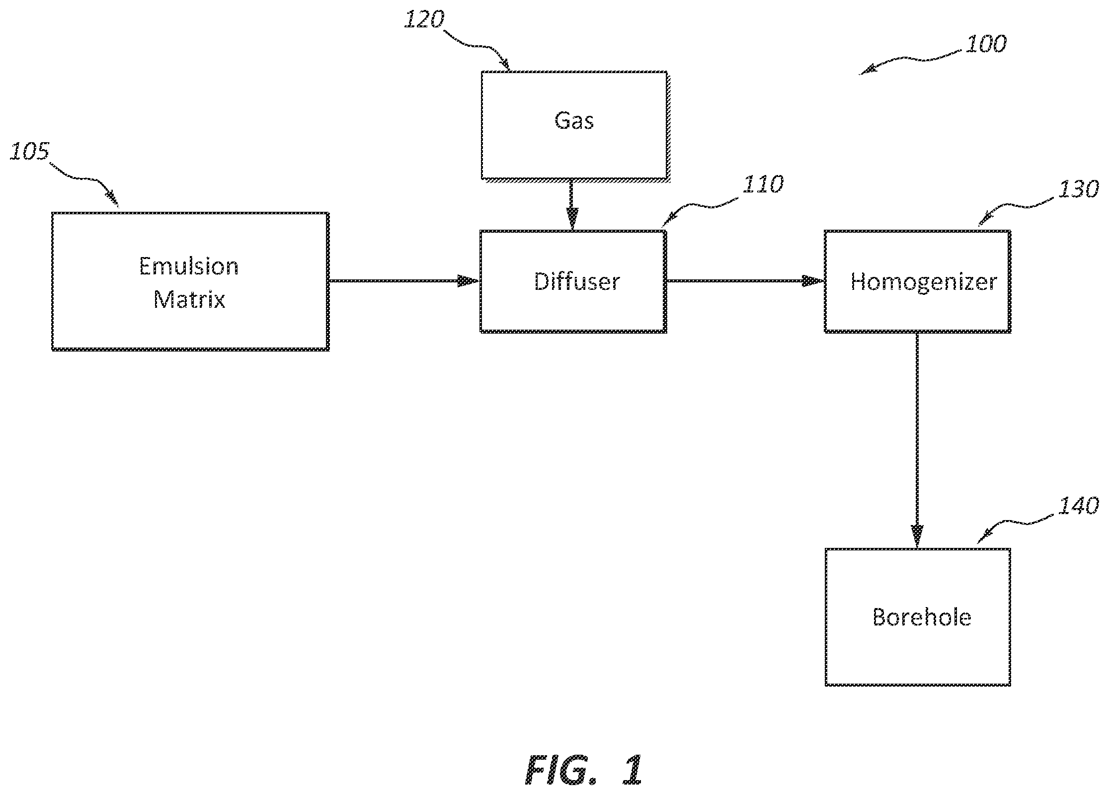 Patent US12552729 — Mechanically-gassed emulsion explosives and methods related thereto — Figure 1