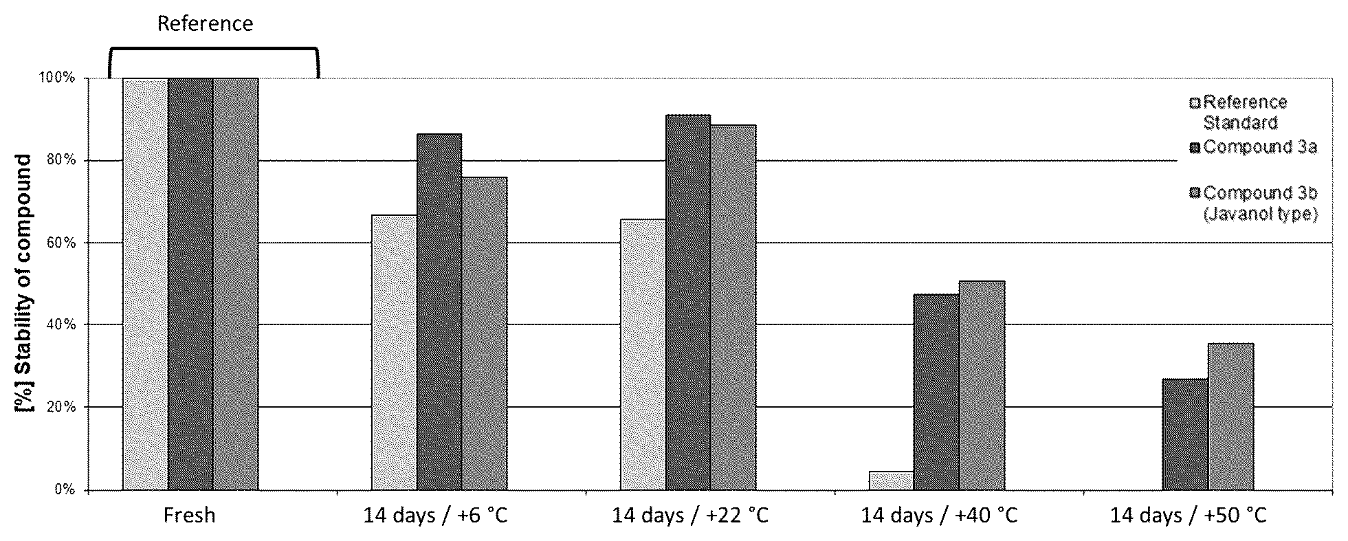 Patent US12552732 — Cyclopropanated sandalwood type compounds — Figure 1