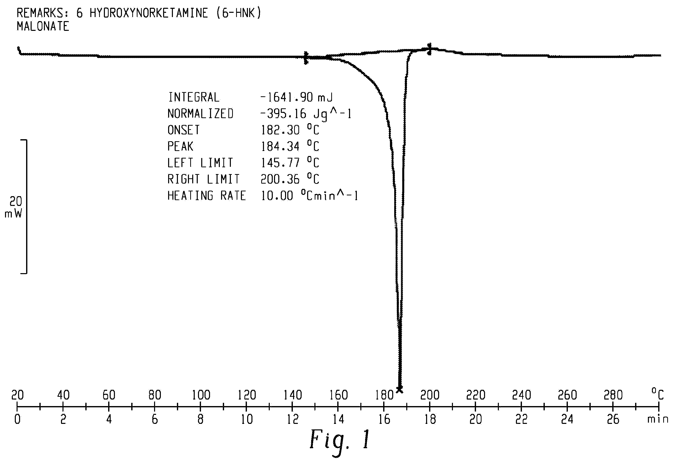Patent US12552737 — Salts of (2R, 6R)-hydroxynorketamine, their crystal forms, and methods of making the same — Figure 1