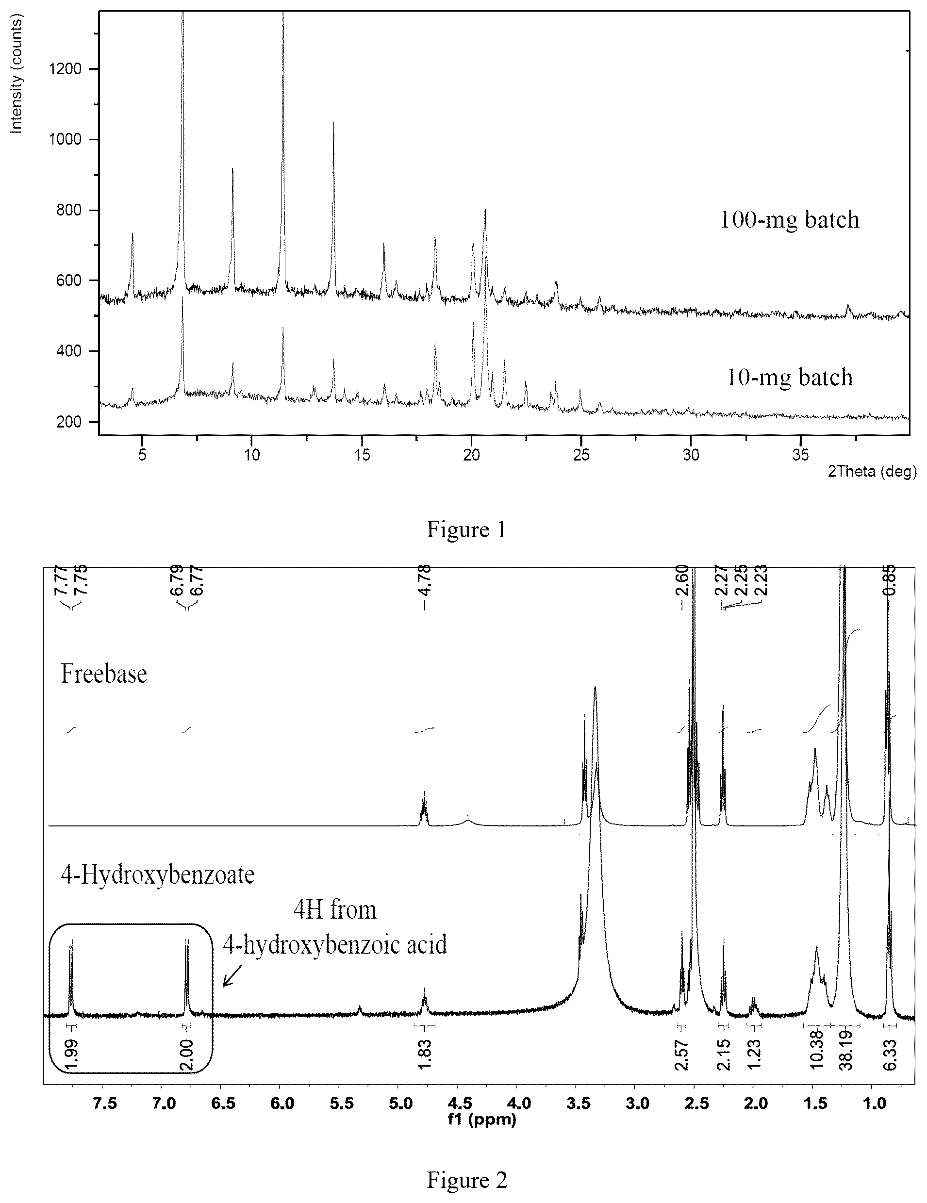 Patent US12552738 — Crystal forms of amino lipids — Figure 1