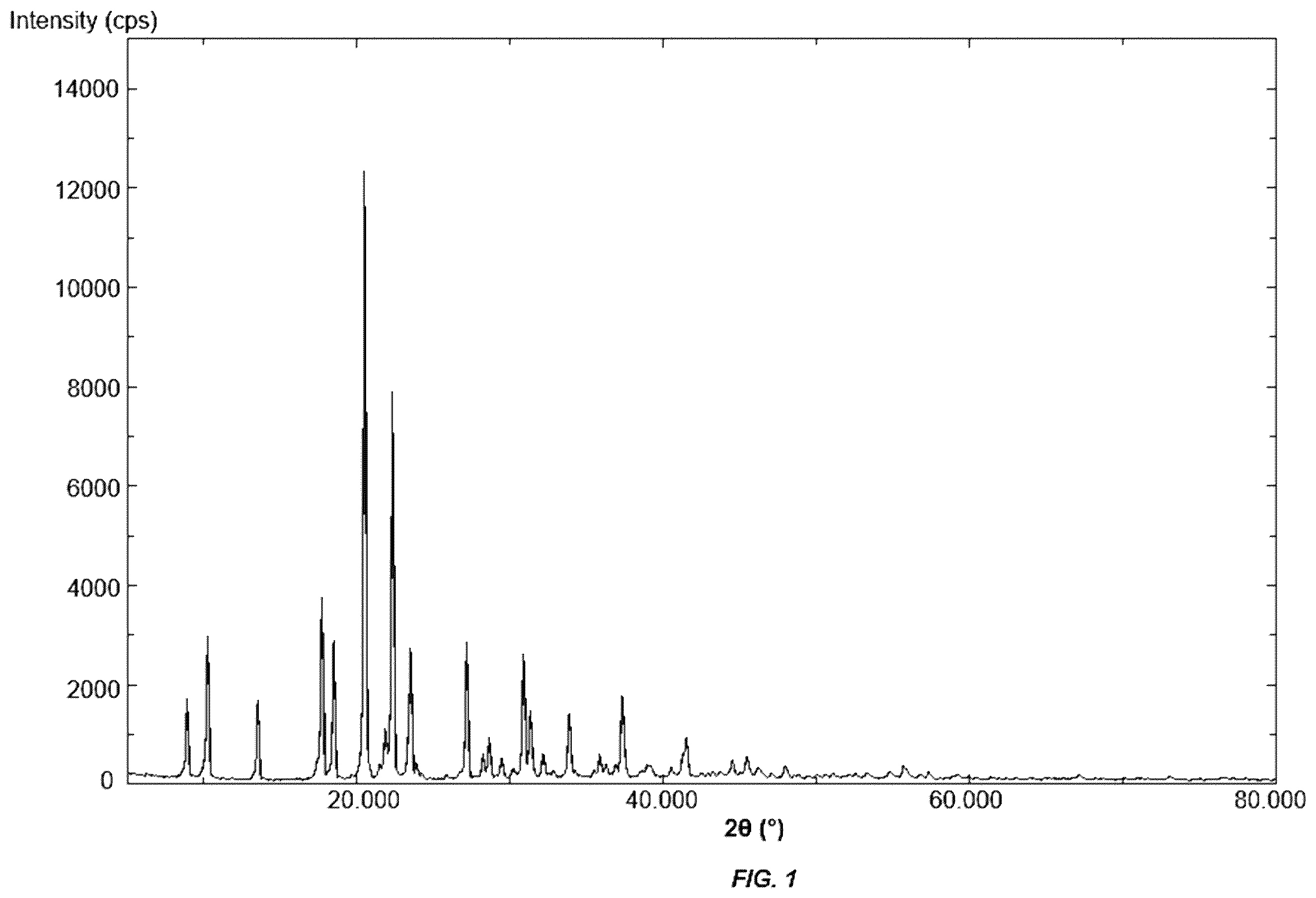 Patent US12552744 — Method for producing monosulfoxide derivative — Figure 1