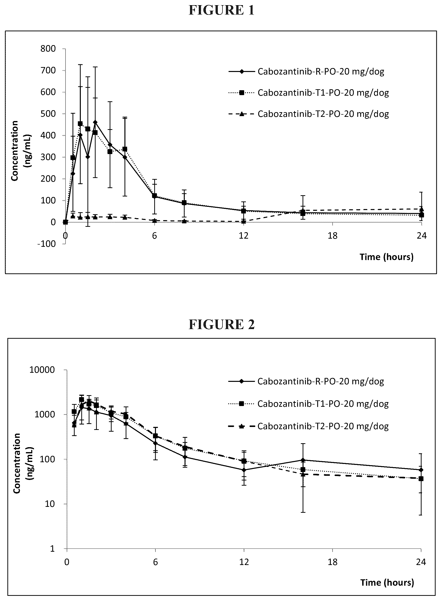 Patent US12552749 — Cabozantinib compositions and methods of use — Figure 1