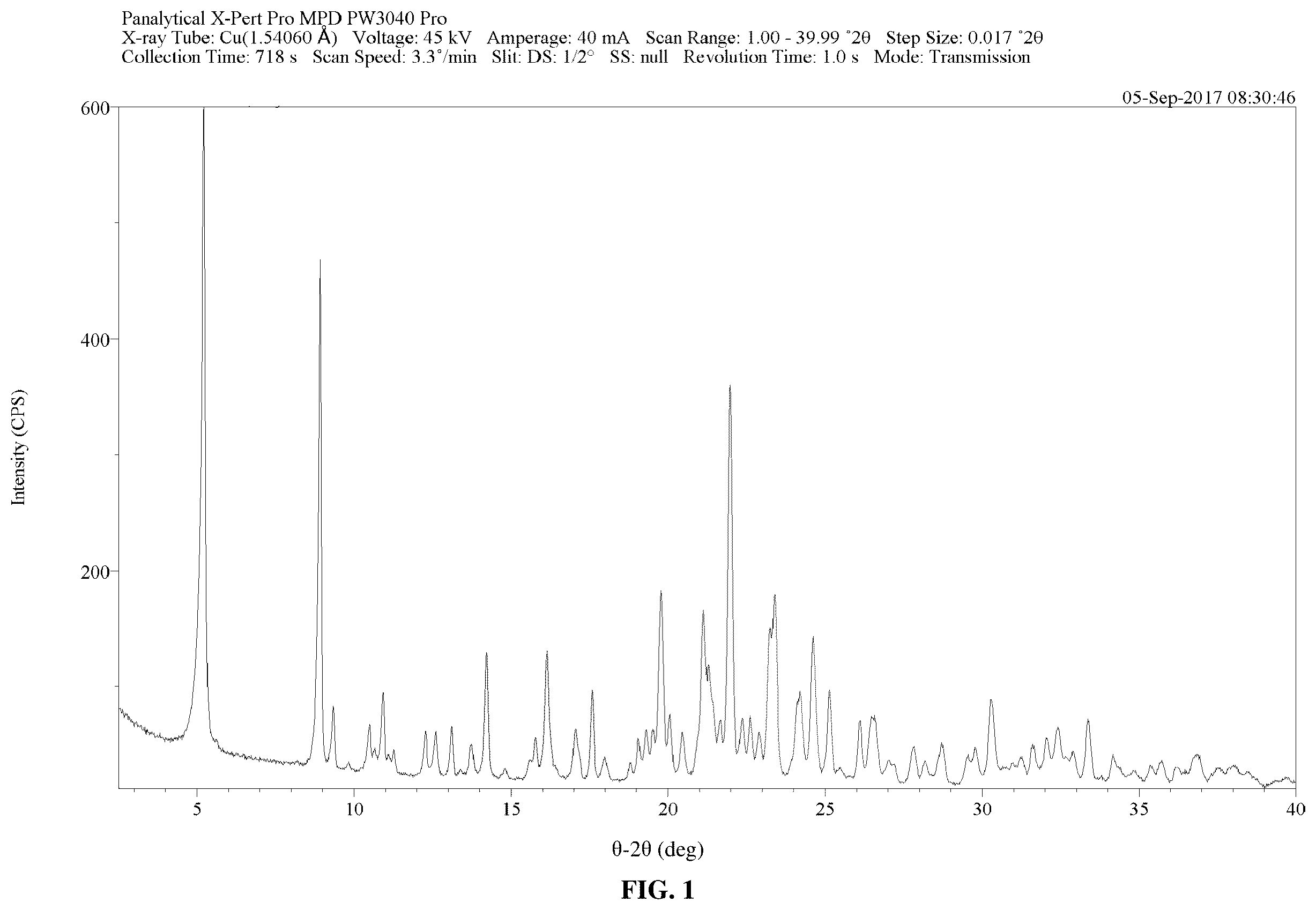 Patent US12552750 Figure 1 – Crystalline salts of a plasma kallikrein inhibitor