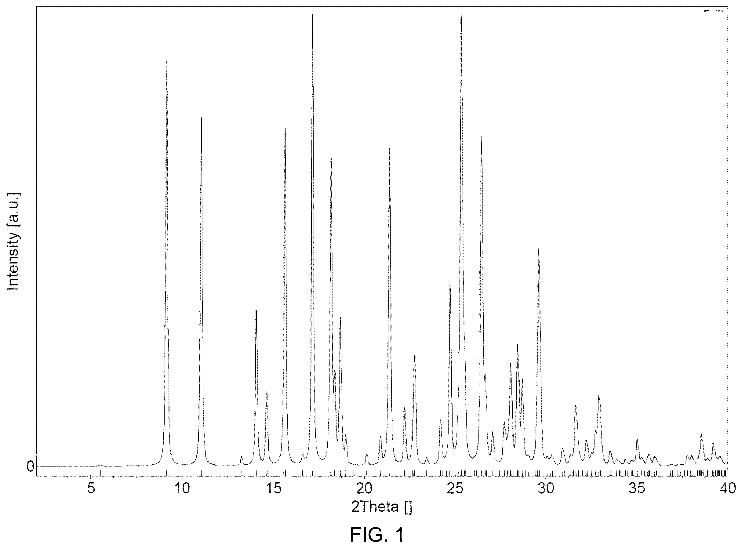 Patent US12552754 — Leflutrozole compositions of matter and processes for preparation — Figure 1