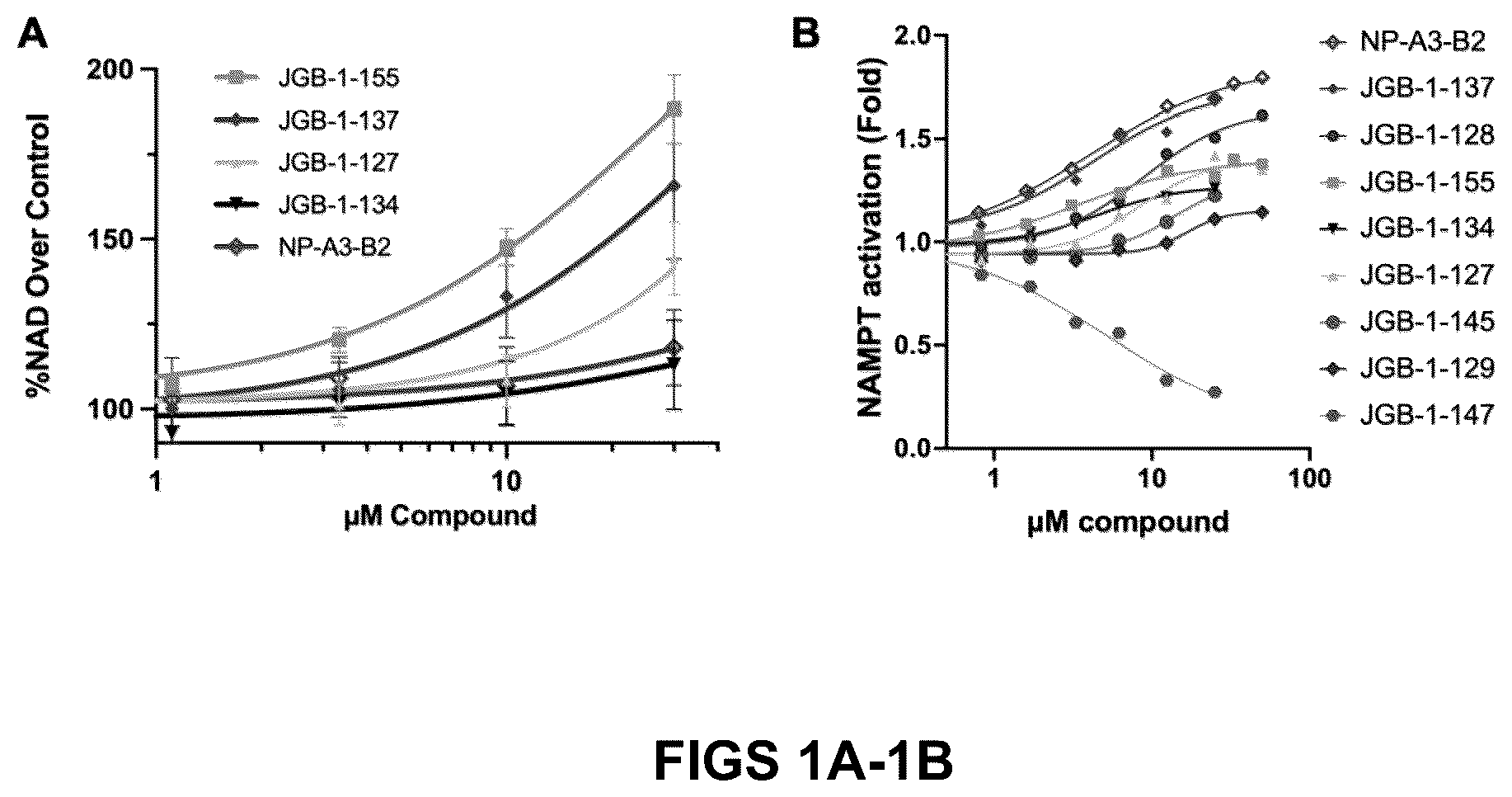 Patent US12552760 Figure 1 – Compounds for increasing the nicotinamide adenine dinucleotide in a subject and methods of use thereof