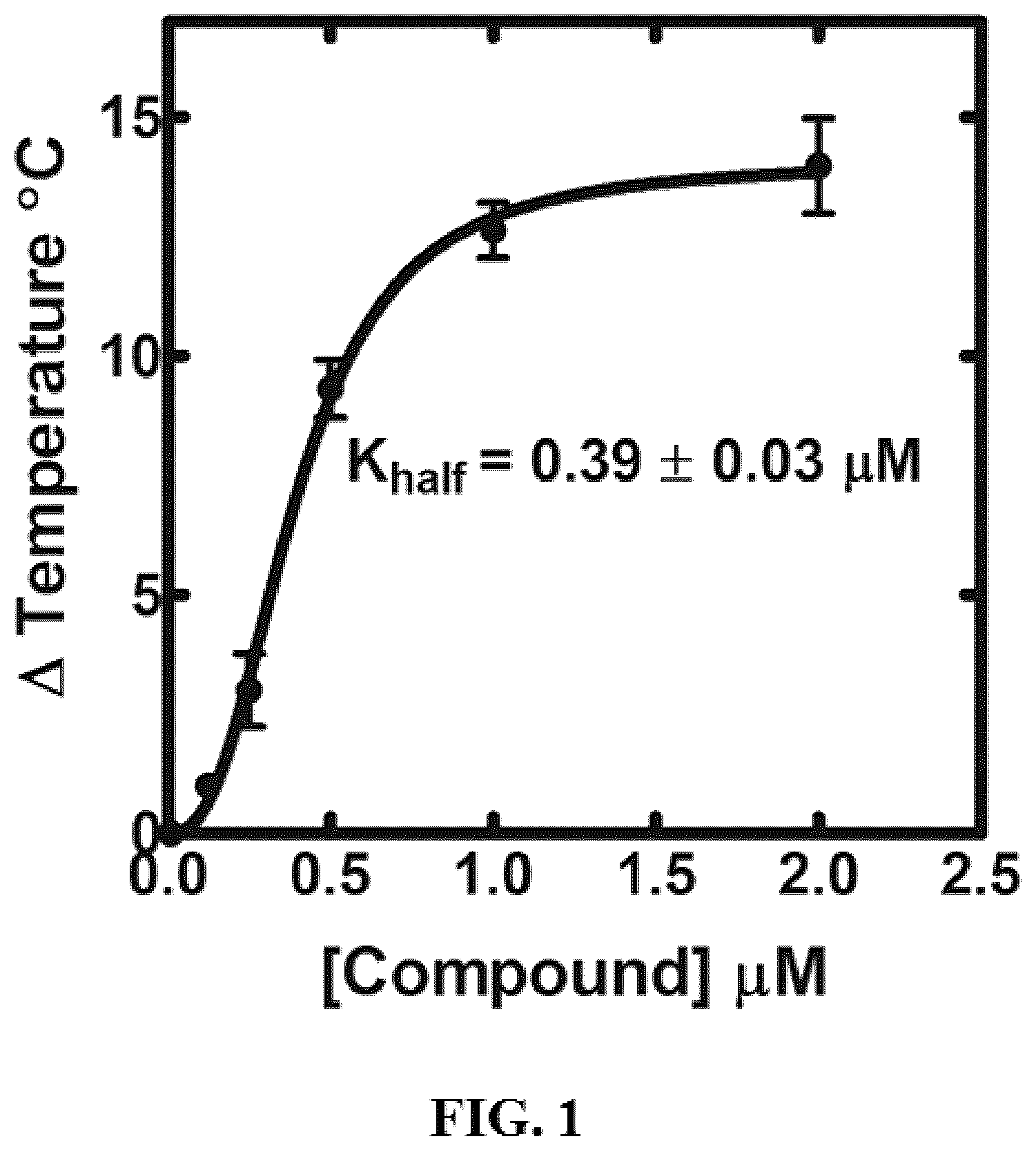 Patent US12552765 — Small molecule modulators of pantothenate kinases — Figure 1