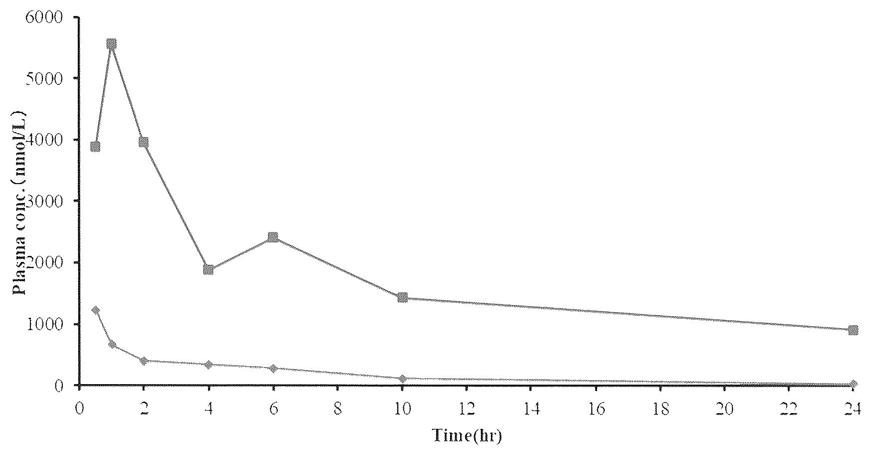 Patent US12552769 — Pyrimidine derivative — Figure 1