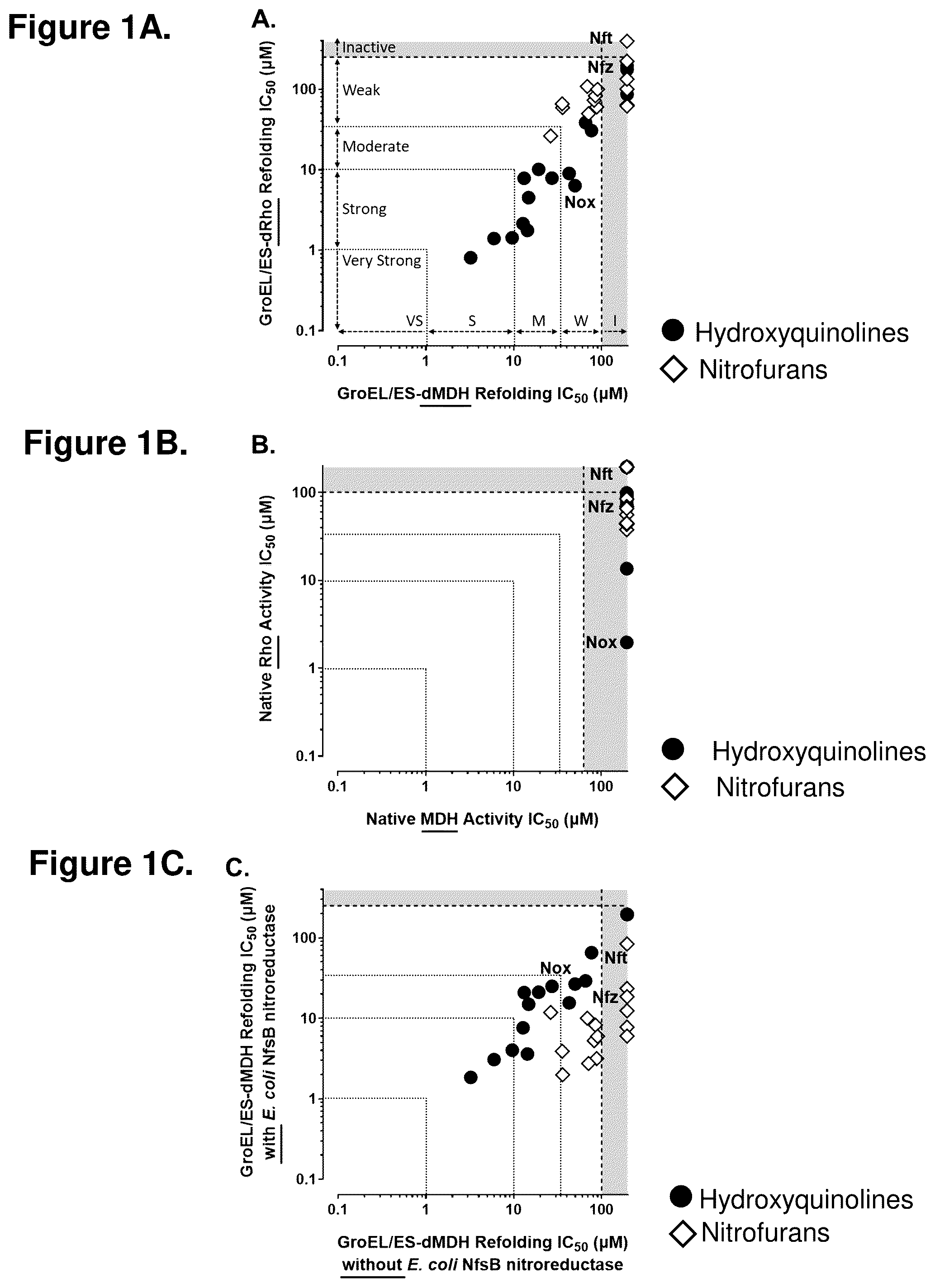 Patent US12552782 — Analogs of nitrofuran antibiotics to combat resistance — Figure 1