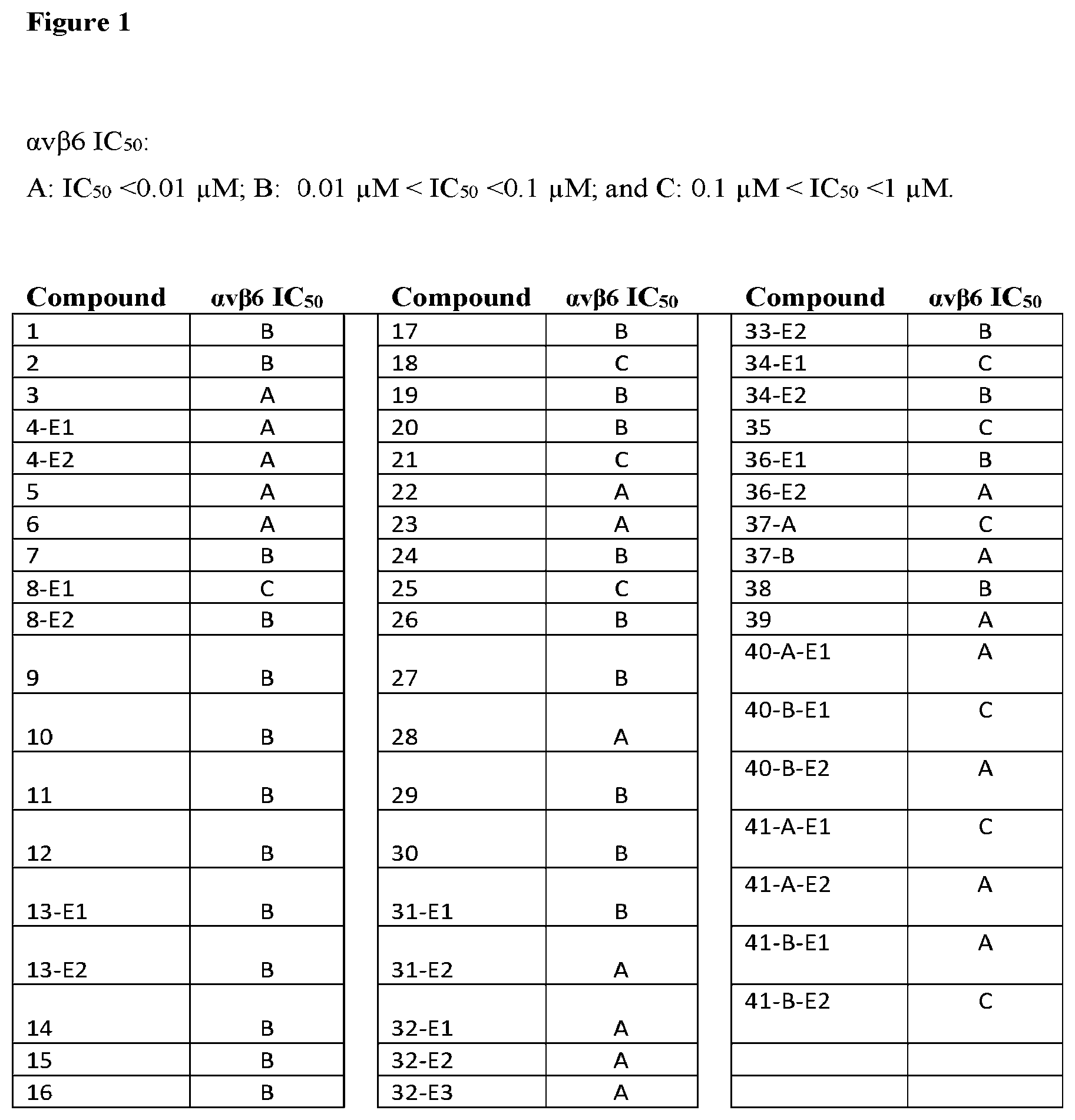 Patent US12552786 Figure 1 – Inhibitors of αvβ6 integrin
