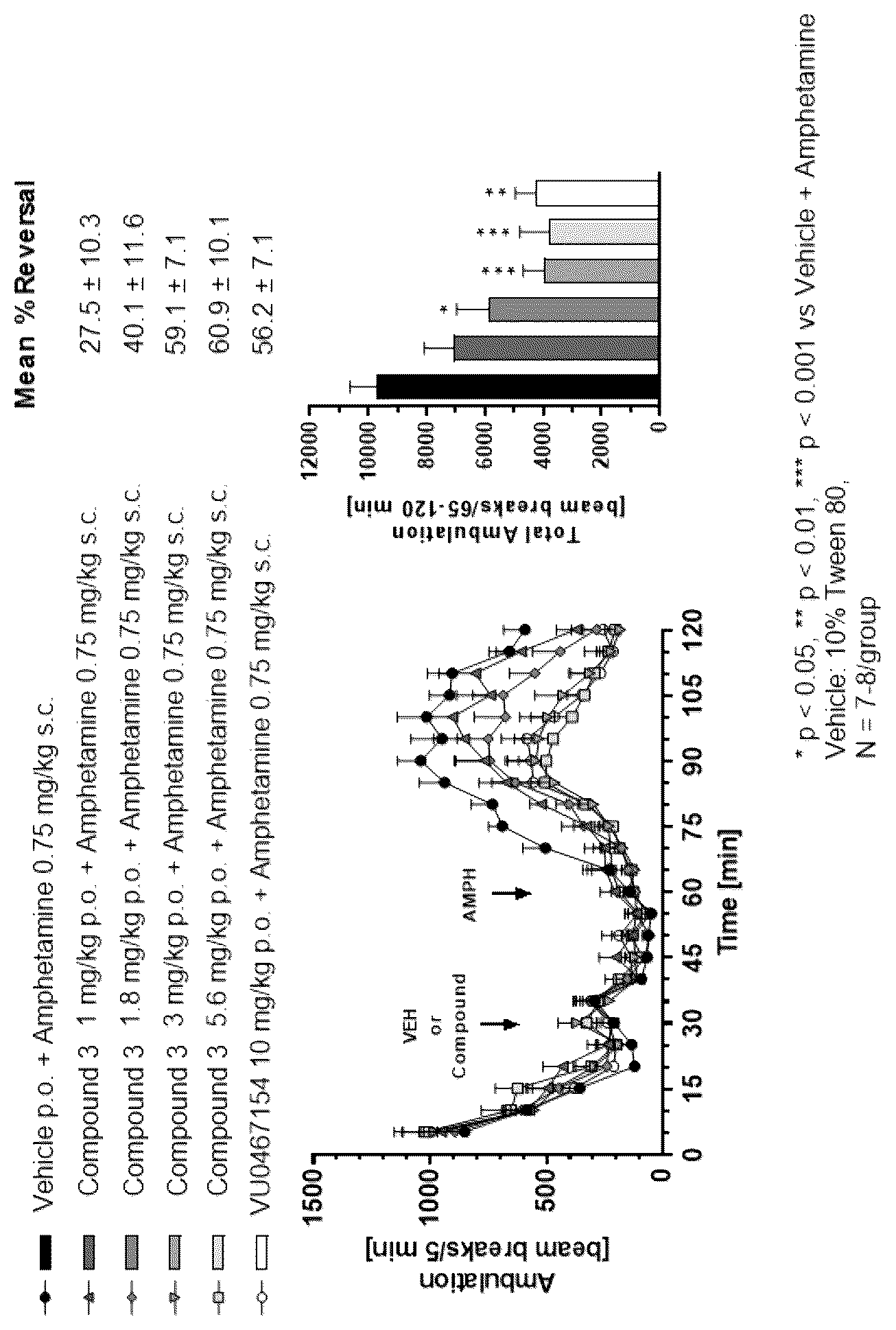Patent US12552790 — Positive modulators of the muscarinic acetylcholine receptor M4 — Figure 1