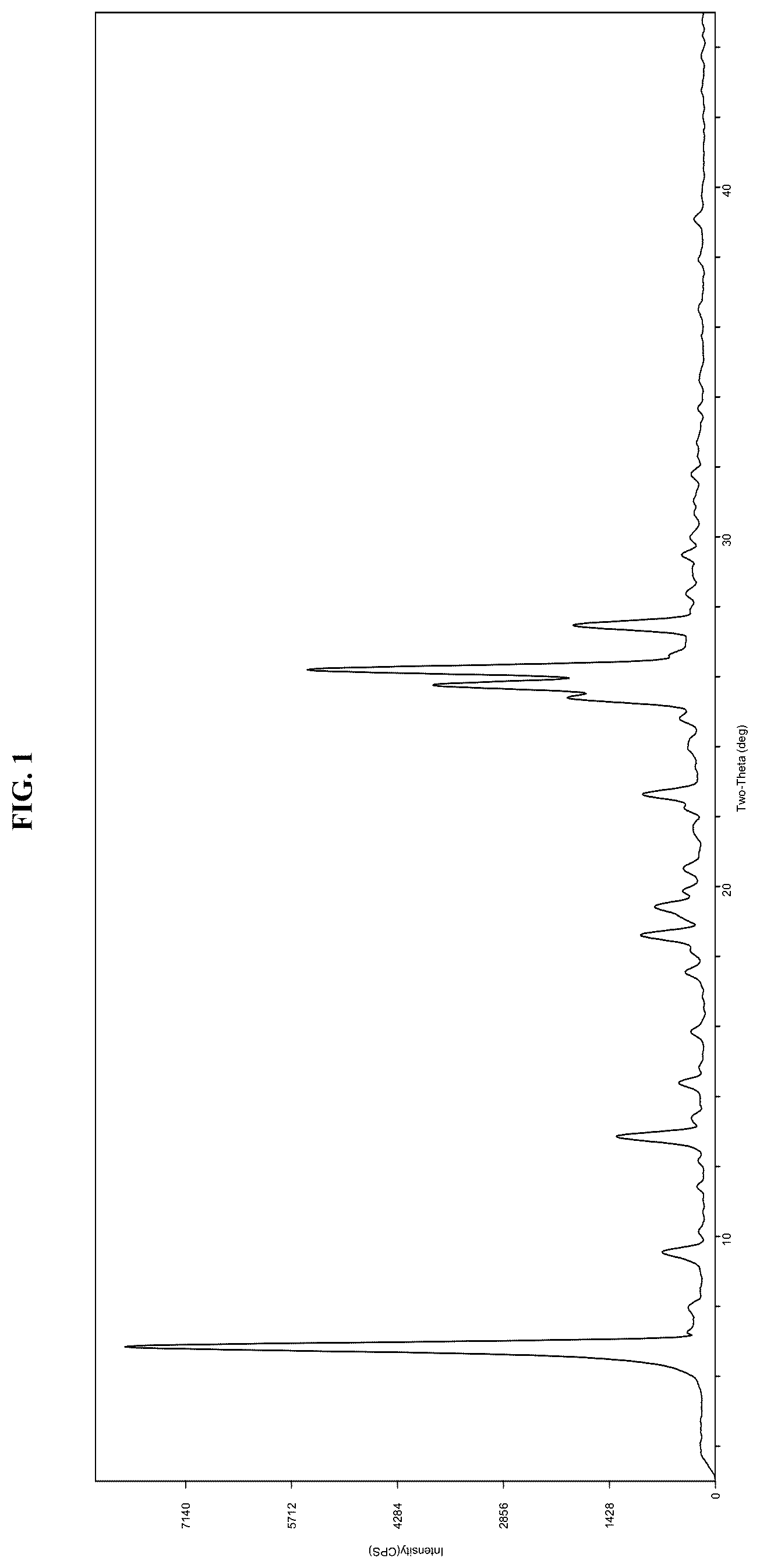Patent US12552792 — Solid forms of an FGFR inhibitor and processes for preparing the same — Figure 1