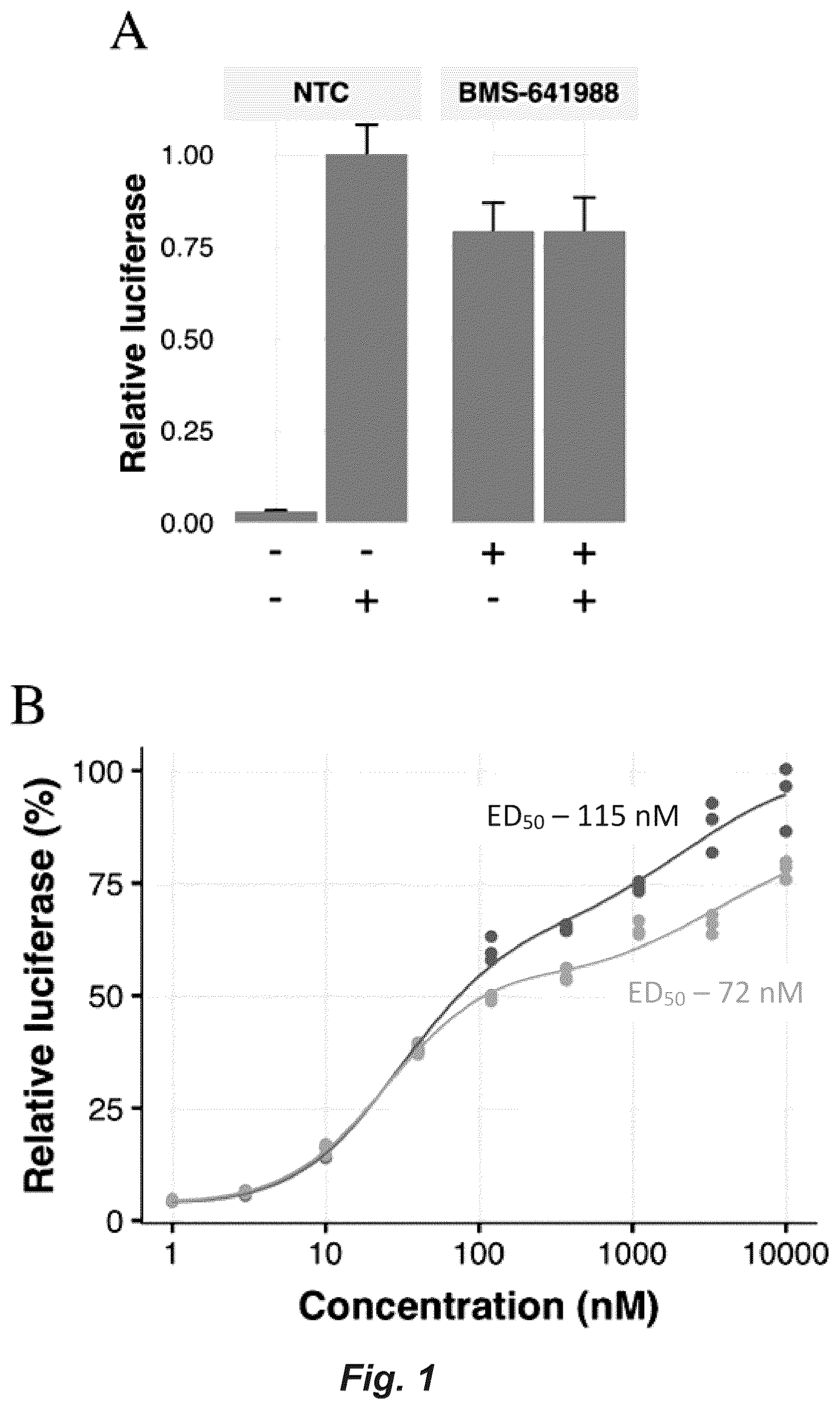 Patent US12552806 Figure 1 – Androgen receptor regulation by small molecule enantiomers