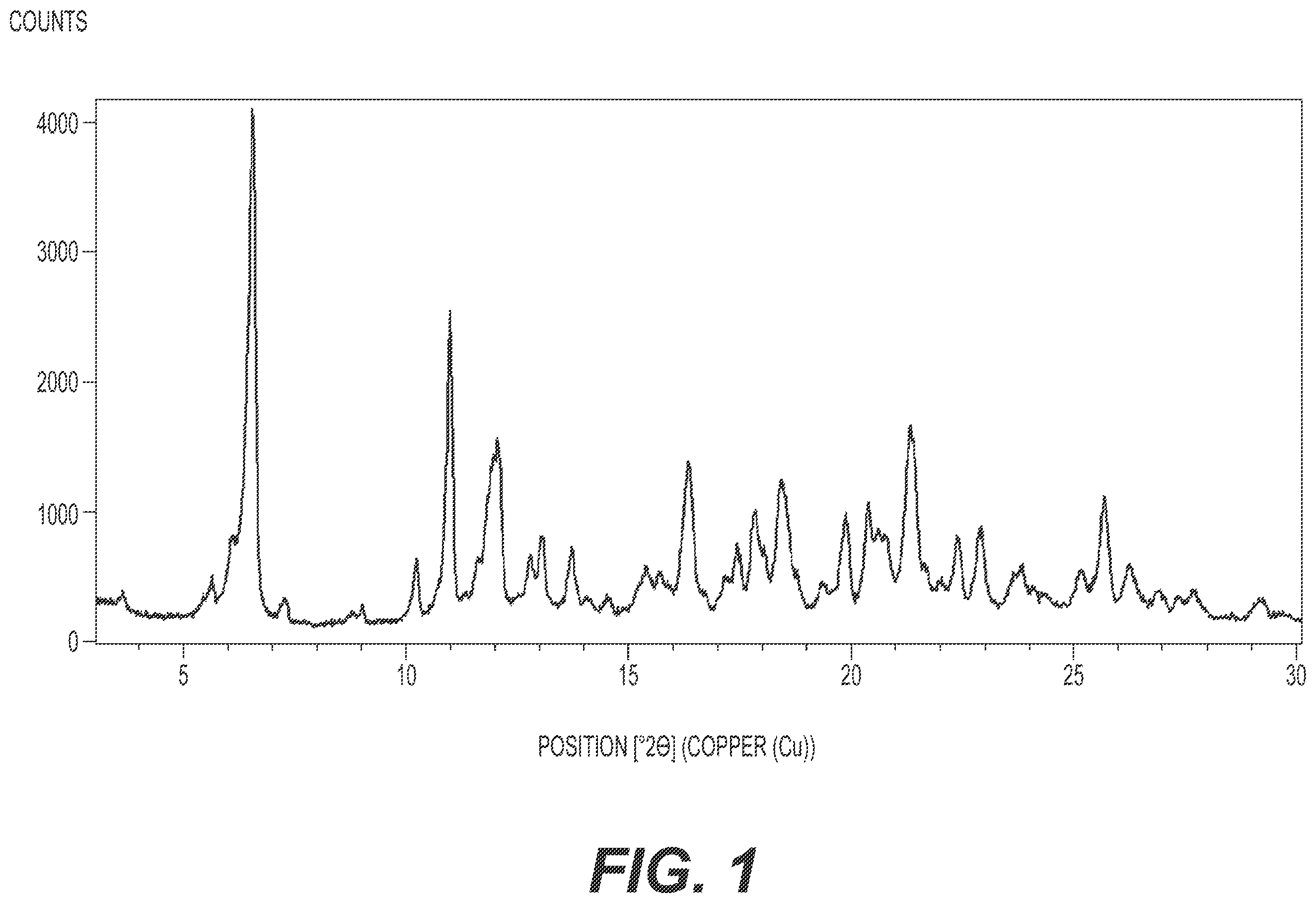 Patent US12552810 — Crystalline forms of CFTR modulators — Figure 1