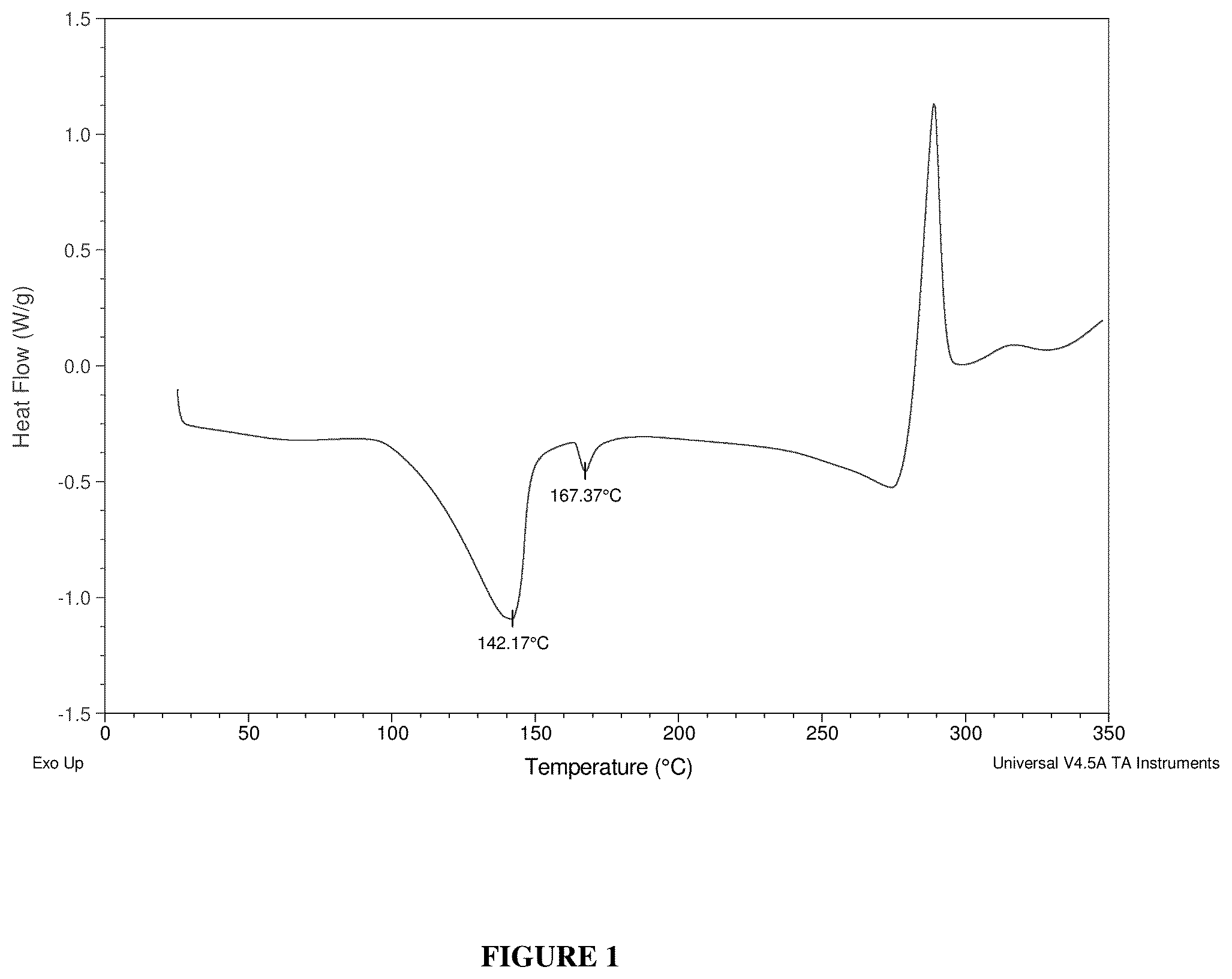 Patent US12552815 — Boronic acid derivatives and synthesis, polymorphic forms, and therapeutic uses thereof — Figure 1