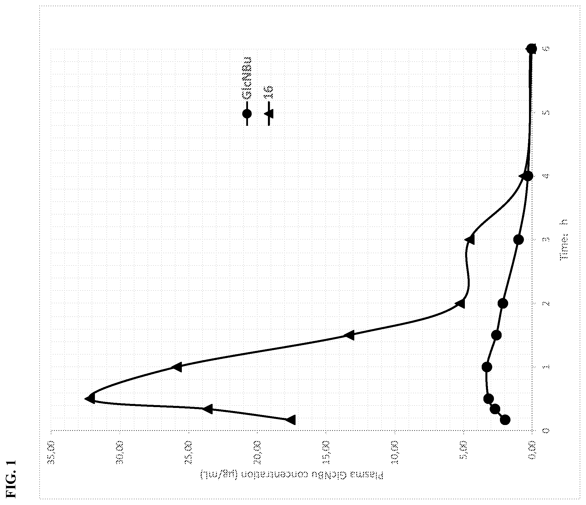 Patent US12552823 — Glucosamine derivatives and pharmaceutical uses thereof — Figure 1