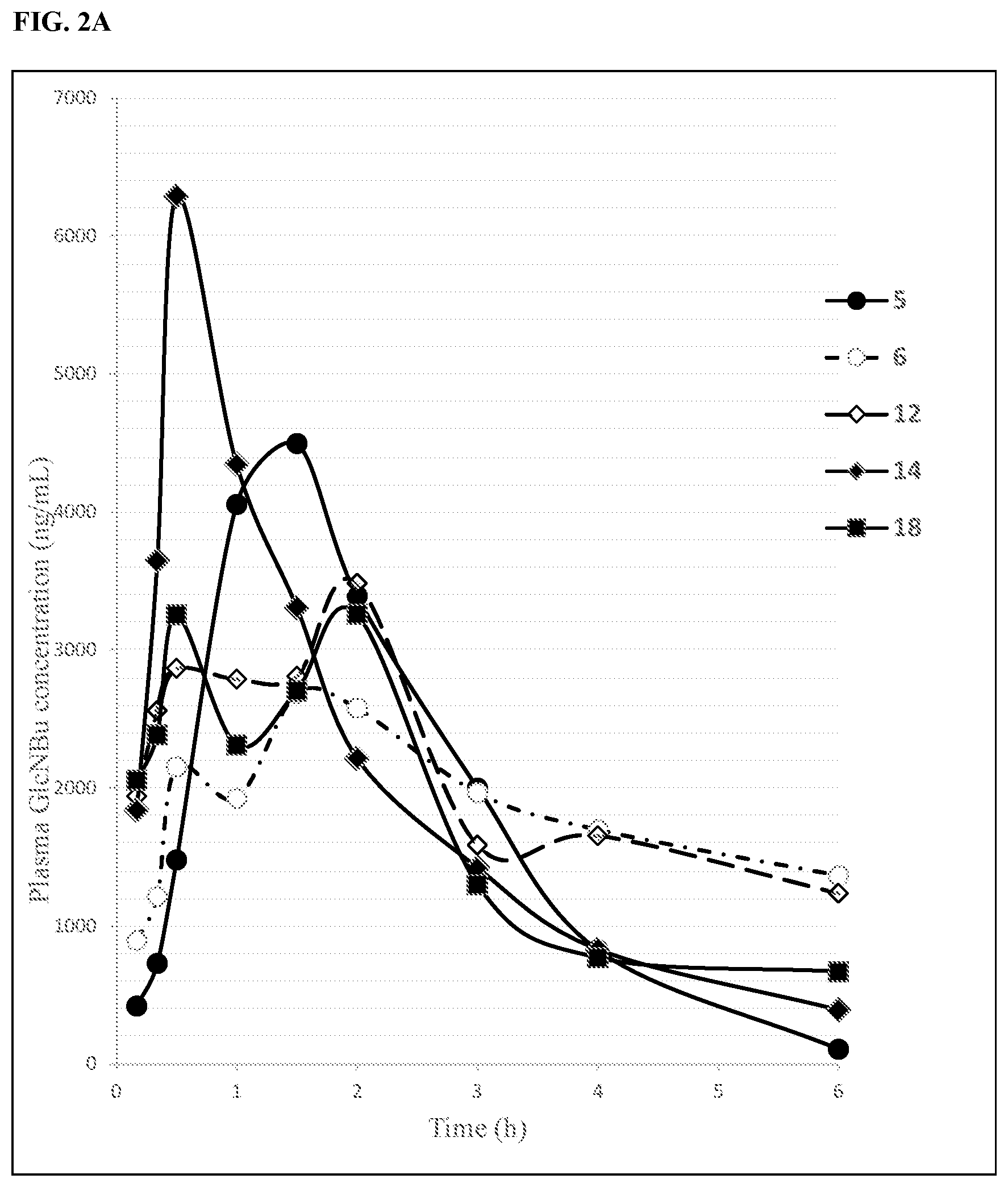 Patent US12552823 Figure 2 – Glucosamine derivatives and pharmaceutical uses thereof