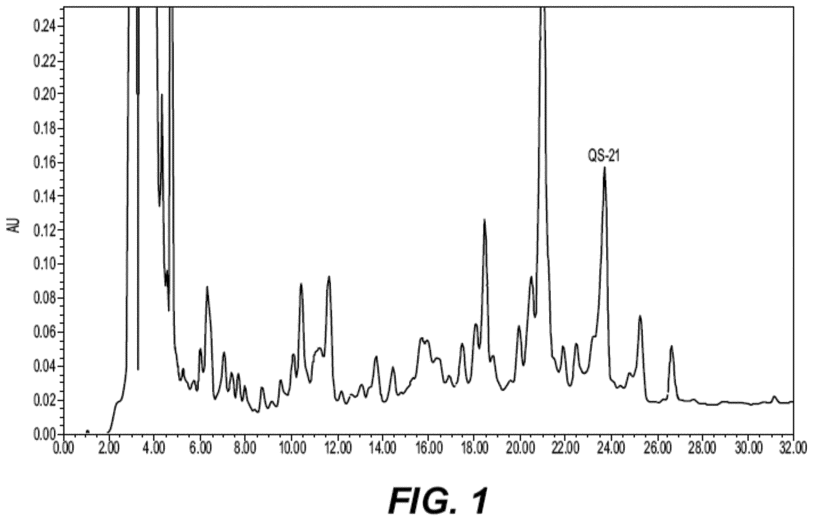 Patent US12552831 — Saponin purification — Figure 1
