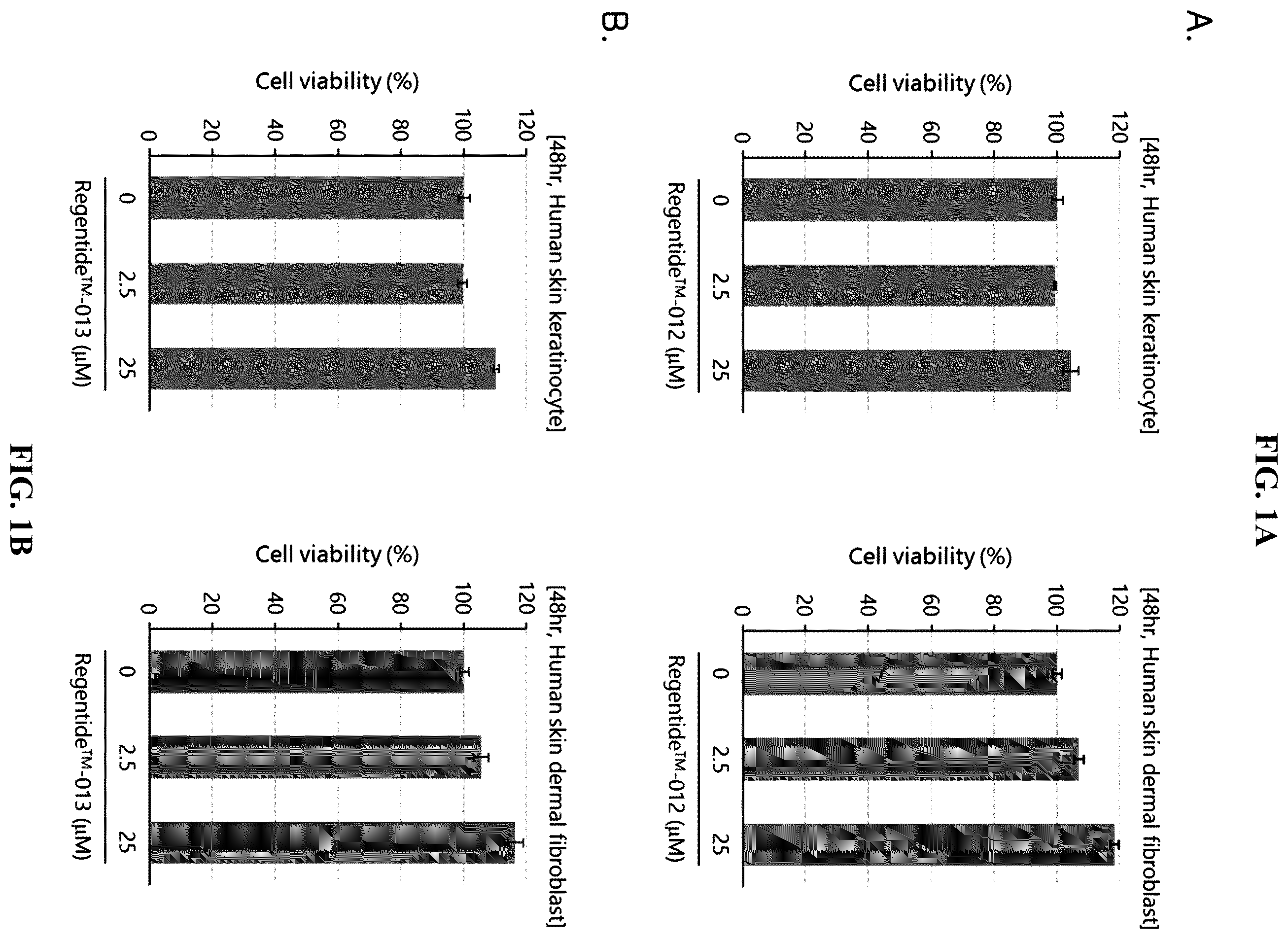 Patent US12552835 — Composition comprising Regentide-012 or Regentide-013 for improving skin condition — Figure 1