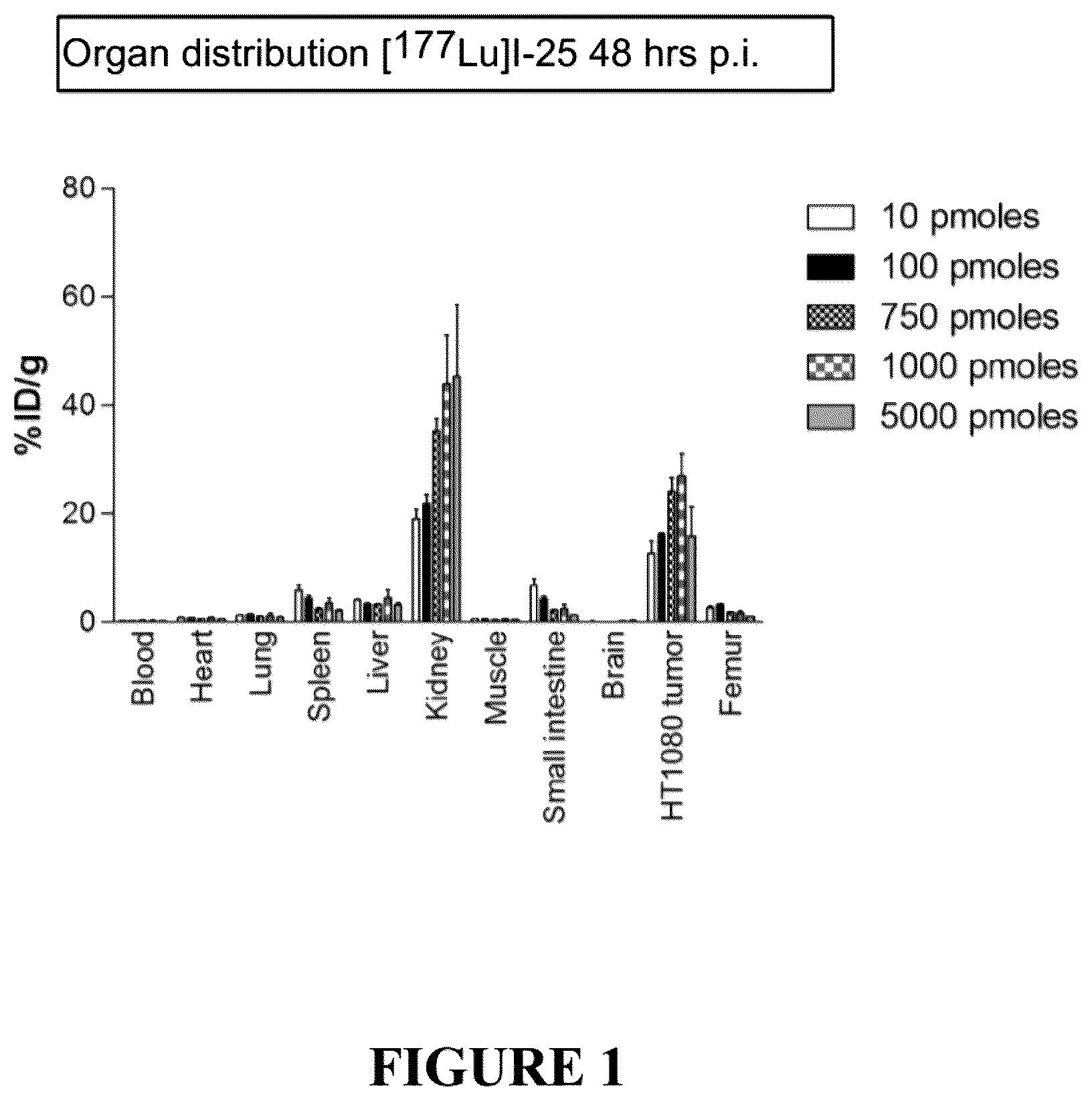 Patent US12552837 — Bicyclic peptide ligands with detectable moieties and uses thereof — Figure 1
