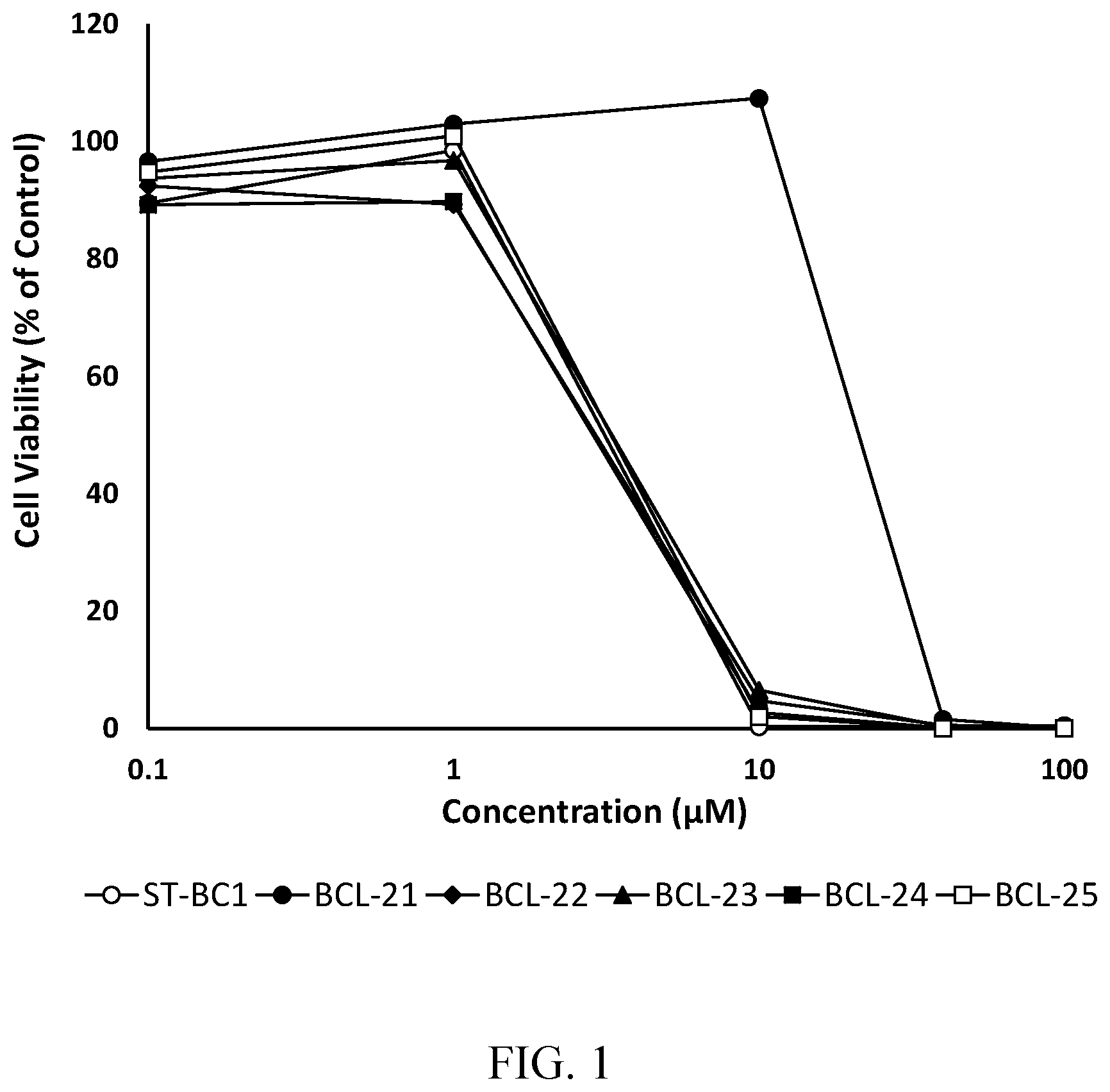 Patent US12552846 Figure 1 – Modified BCL9 mimetic peptides