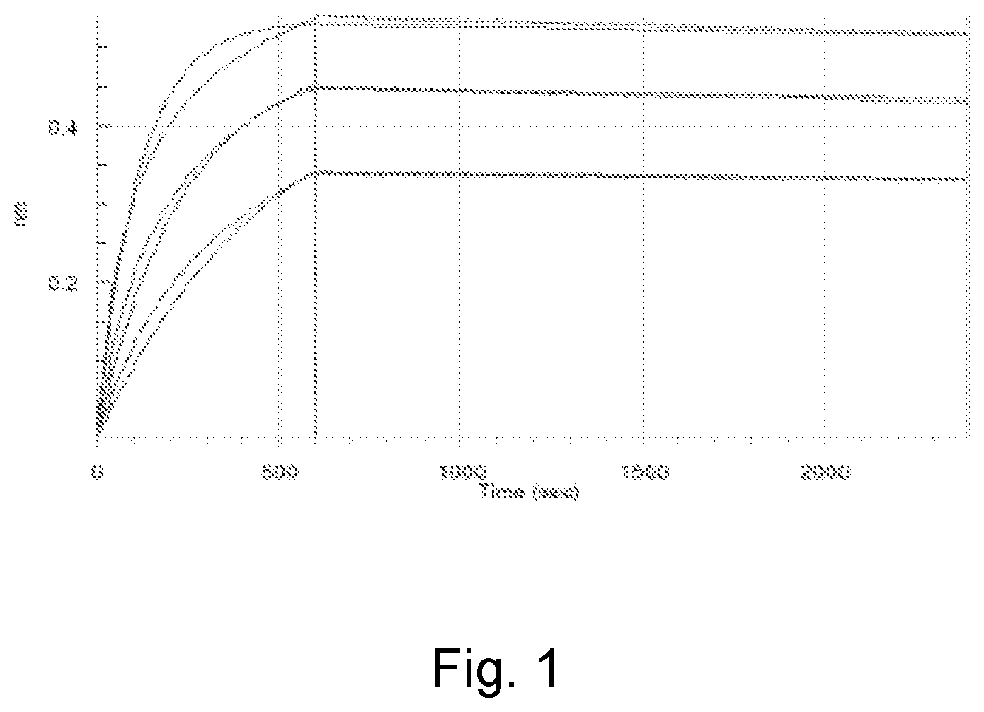Patent US12552860 — True human antibody specific for interleukin 1 alpha — Figure 1