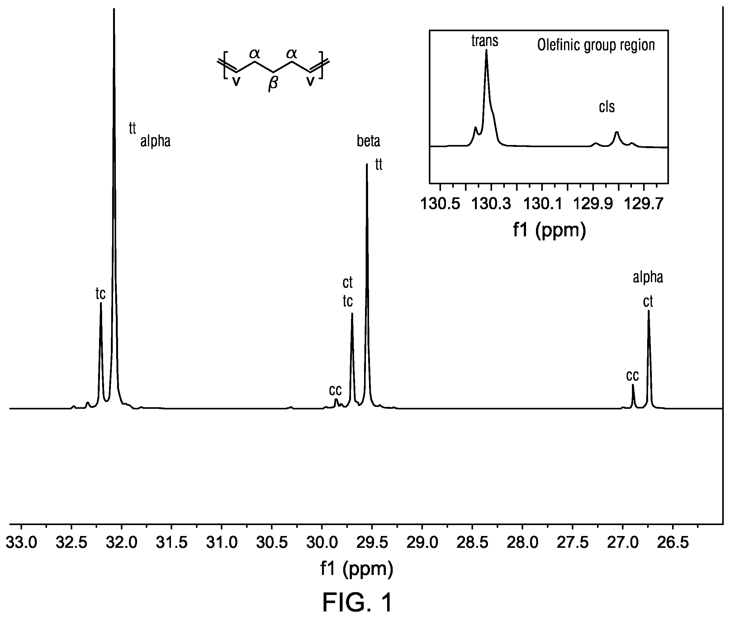 Patent US12552878 — Ring opening metathesis catalyst systems for cyclic olefin polymerization — Figure 1