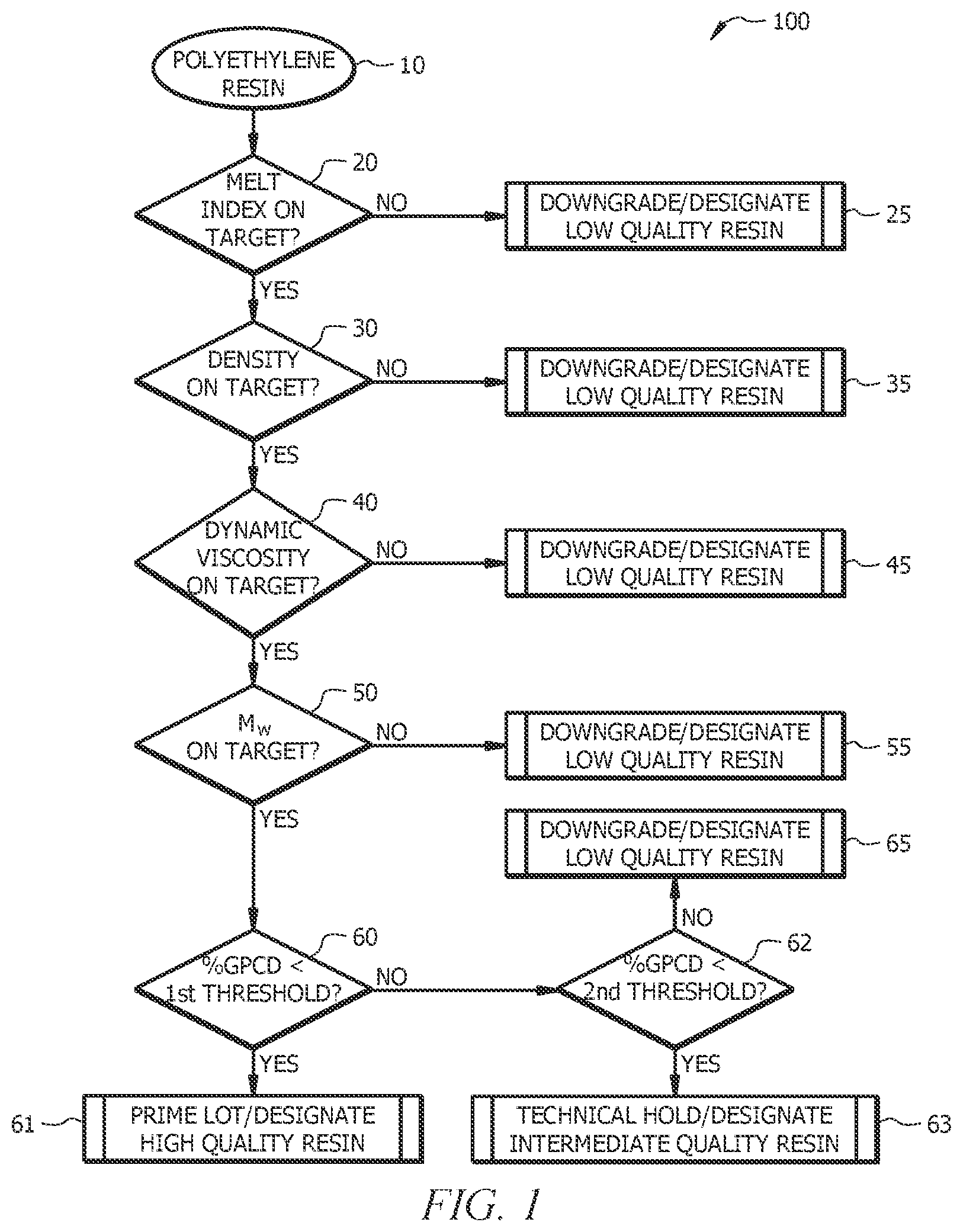 Patent US12552880 — Advanced quality control tools for manufacturing bimodal and multimodal polyethylene resins — Figure 1