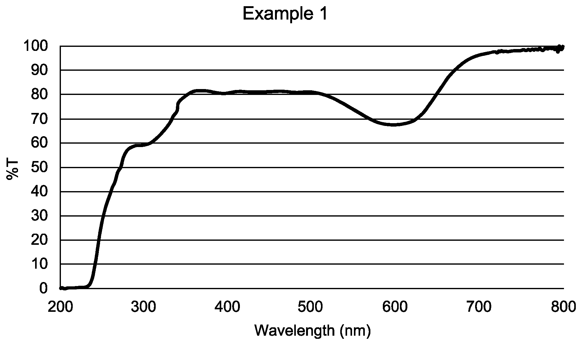 Patent US12552883 — Ophthalmic devices — Figure 1