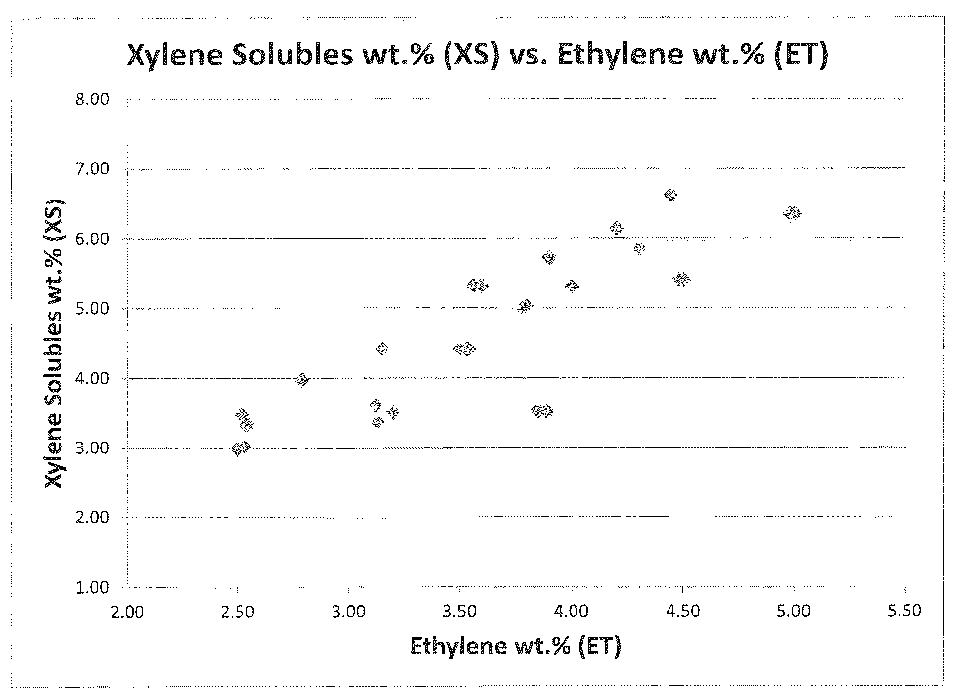Patent US12552884 — Propylene-ethylene copolymer compositions suitable for hot fill packaging of foodstuffs — Figure 1
