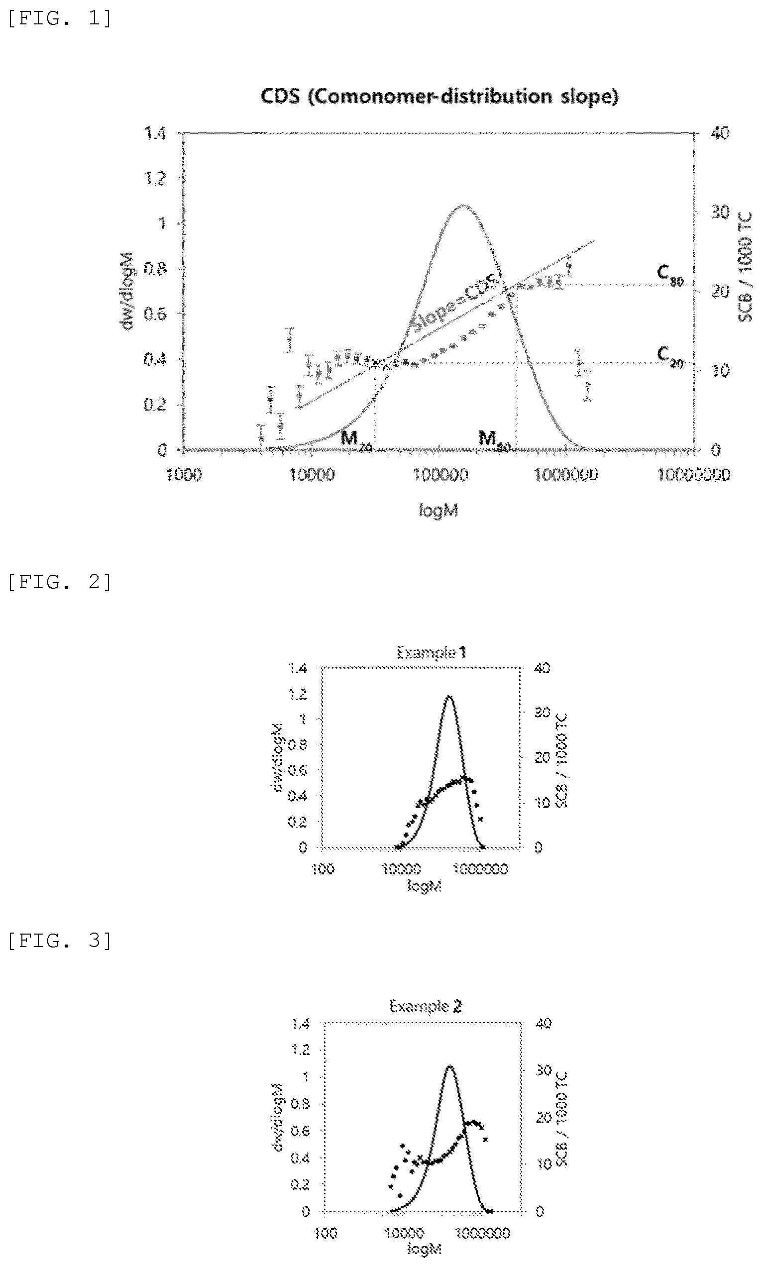 Patent US12552886 — Olefin-based polymer, film prepared therefrom, and preparation methods therefor — Figure 1