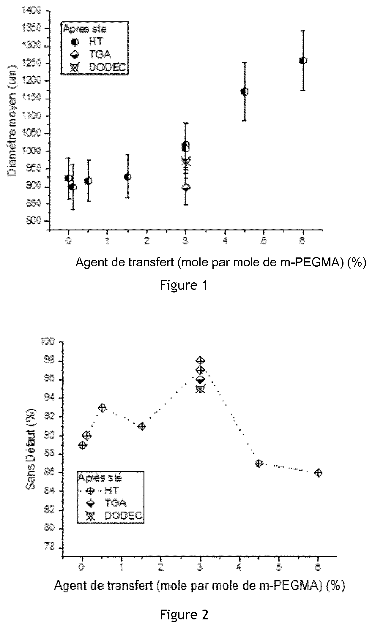 Patent US12552891 — Non-degradable embolisation microsphere — Figure 1