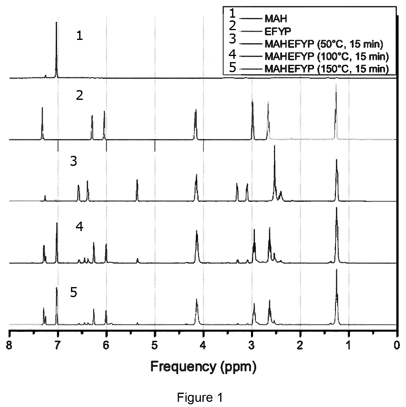 Patent US12552892 Figure 1 – Grafting process of a Diels Alder adduct onto polypropylene