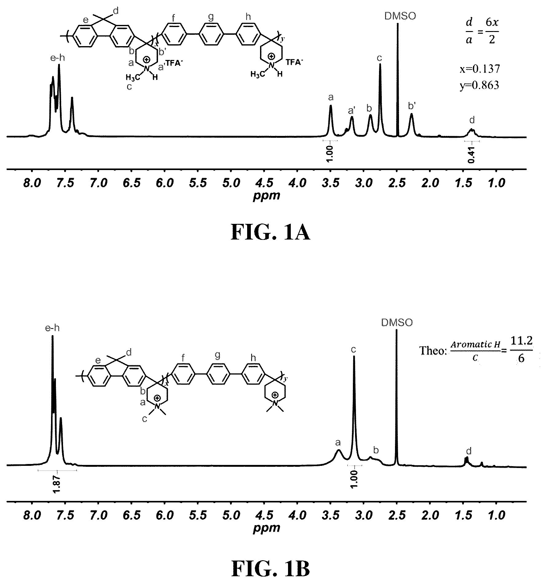 Patent US12552897 — Polyfluorene-based ionomer, anion exchange membrane, method for preparing the polyfluorene-based ionomer and method for fabricating the anion exchange membrane — Figure 1