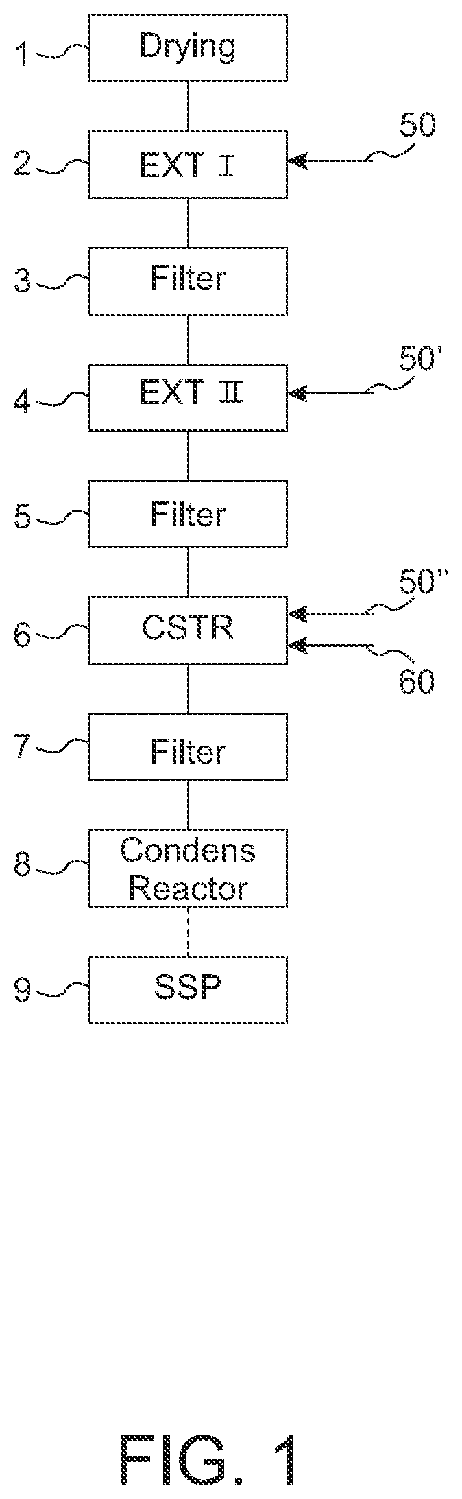 Patent US12552910 — Method to enable recycling of polyester waste material and a system for applying the method — Figure 1