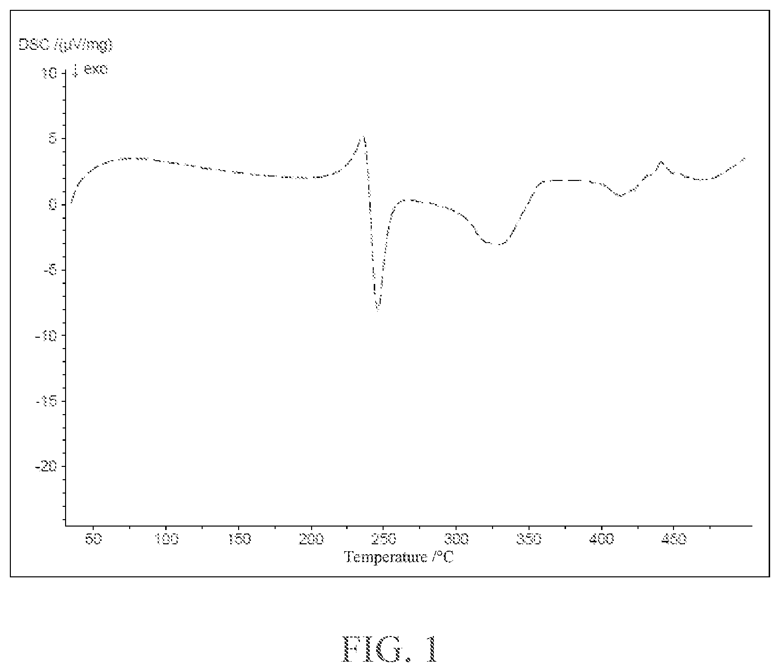 Patent US12552915 — Polymer composition comprising phosphonate flame retardant — Figure 1